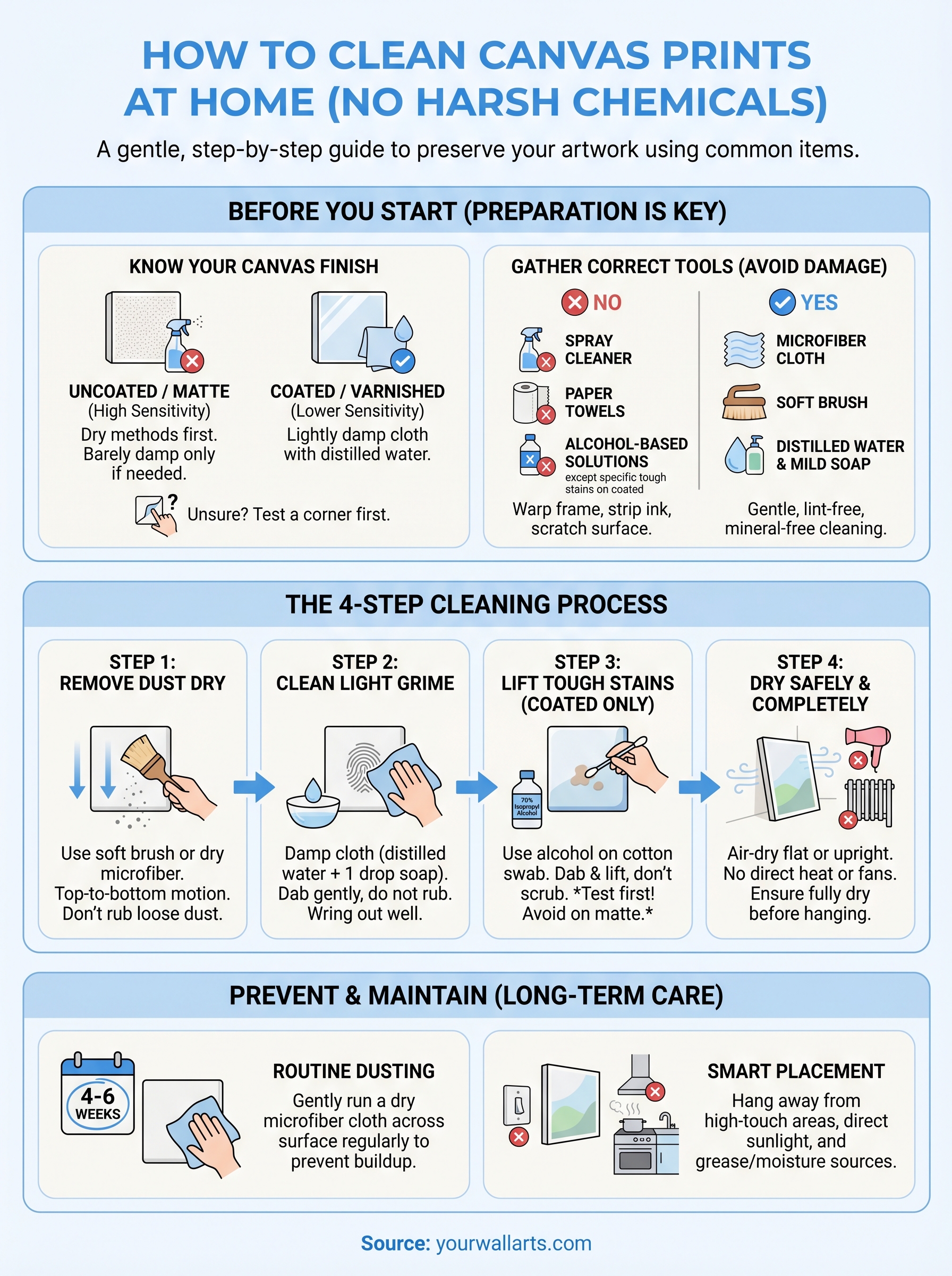 how to clean canvas prints infographic