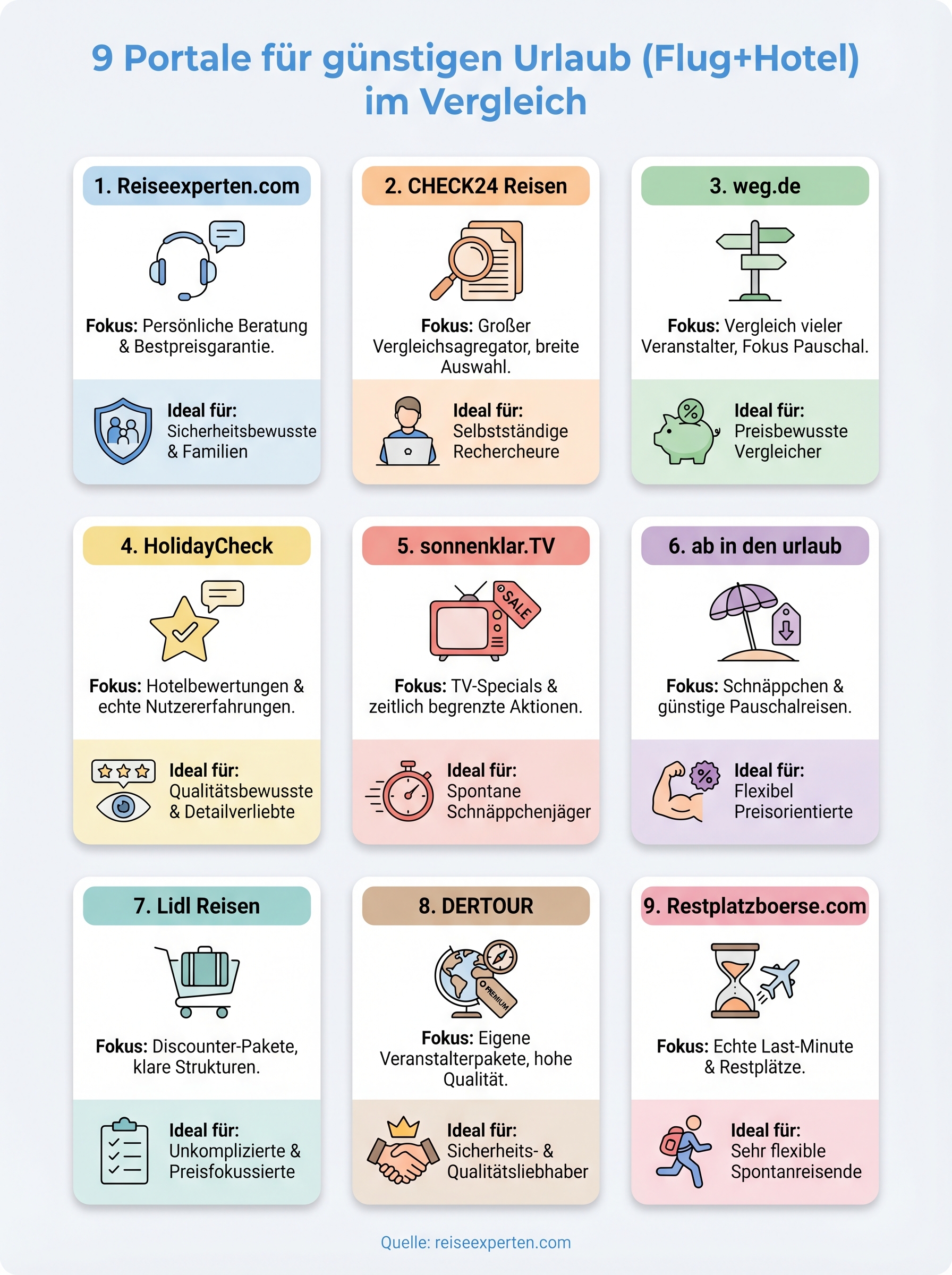 buchen urlaub infographic