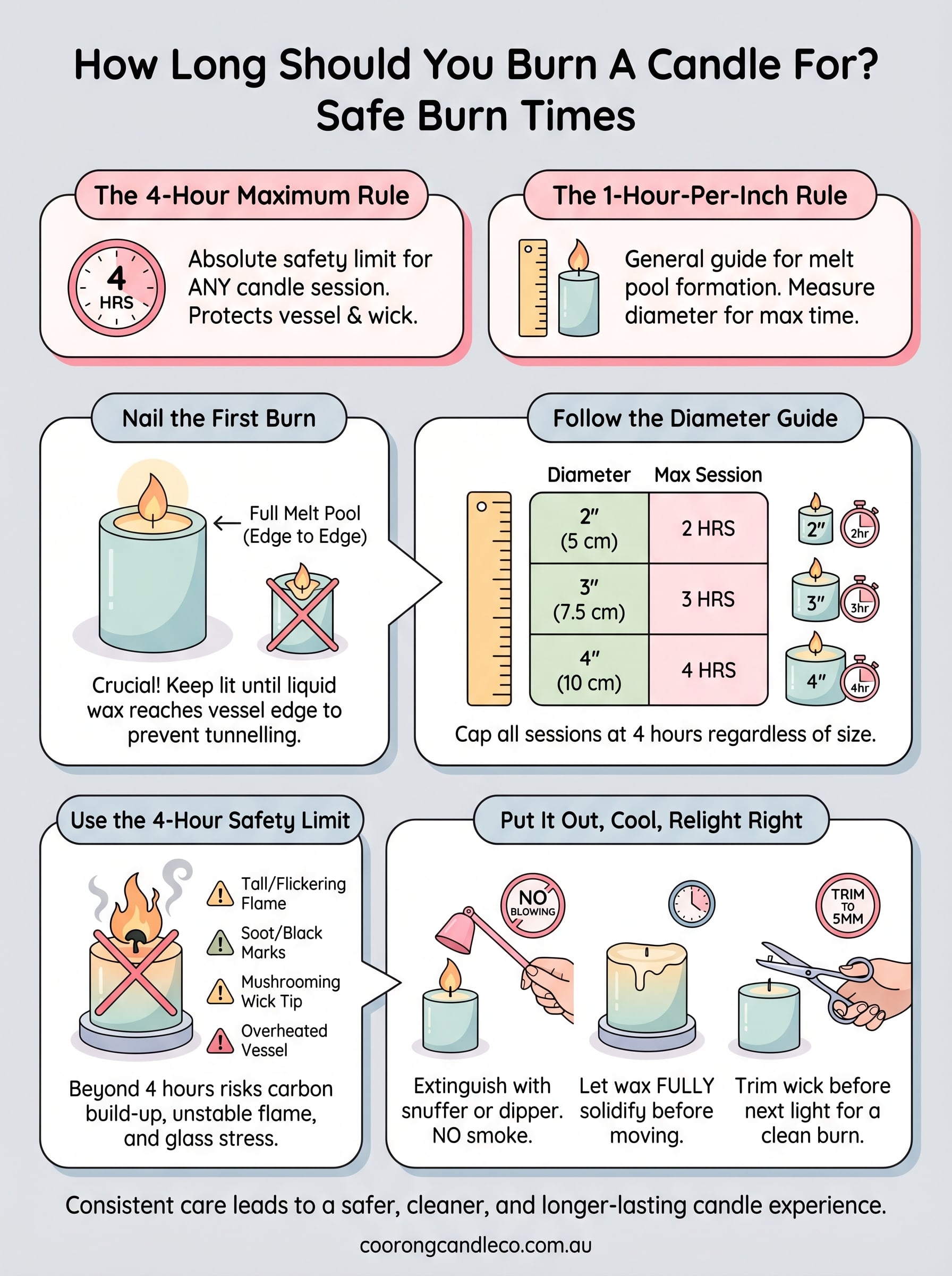 how long should you burn a candle for infographic