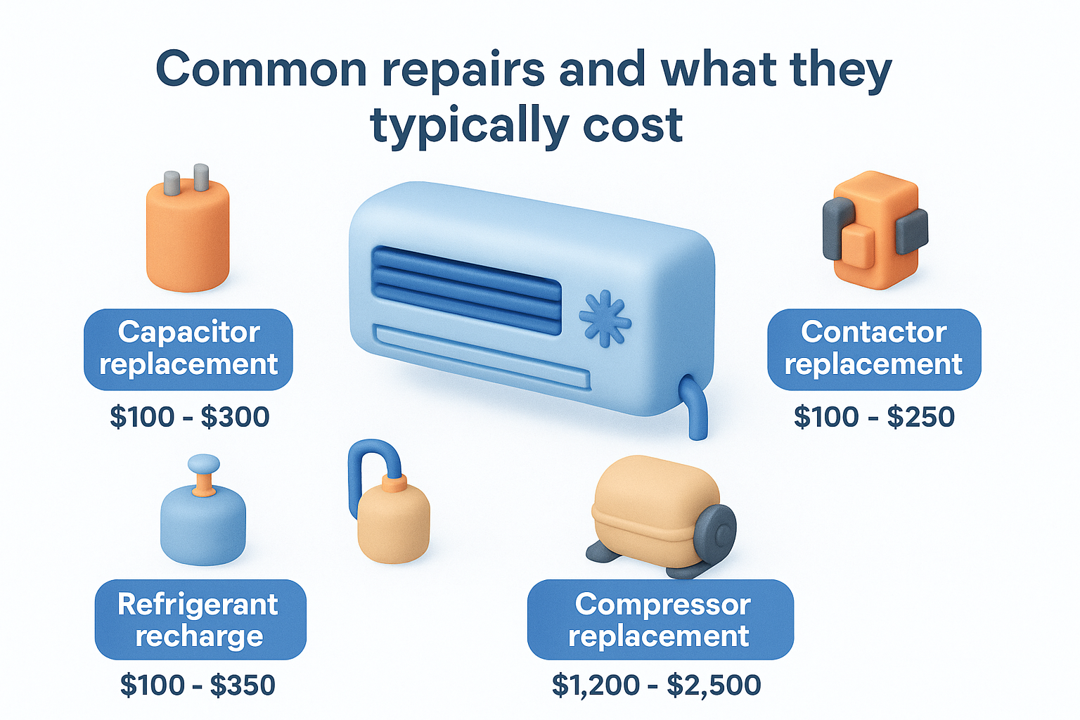 Common repairs and what they typically cost