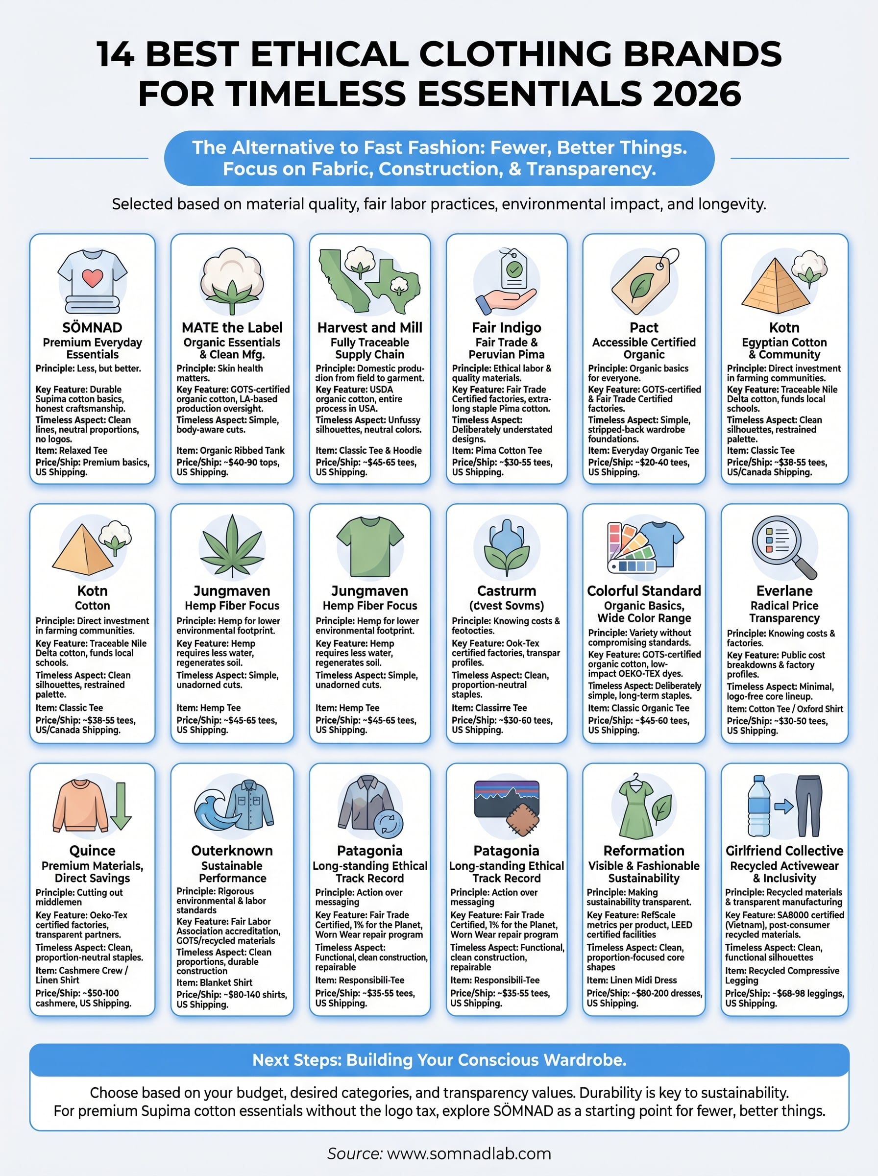 best ethical clothing brands infographic