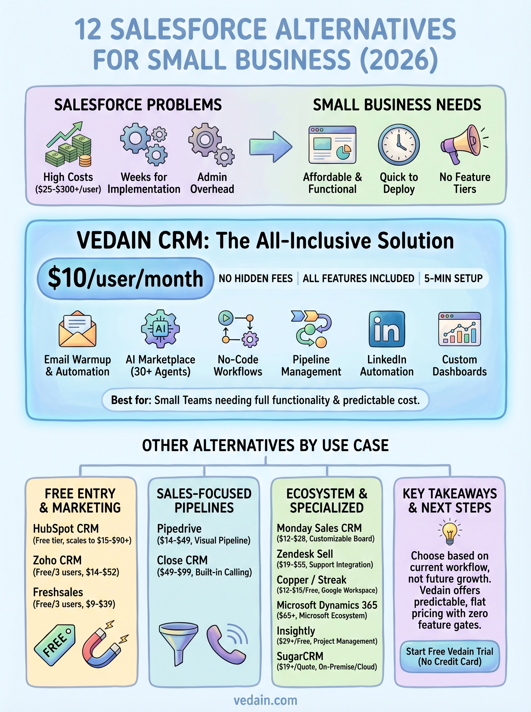 salesforce alternatives for small business infographic