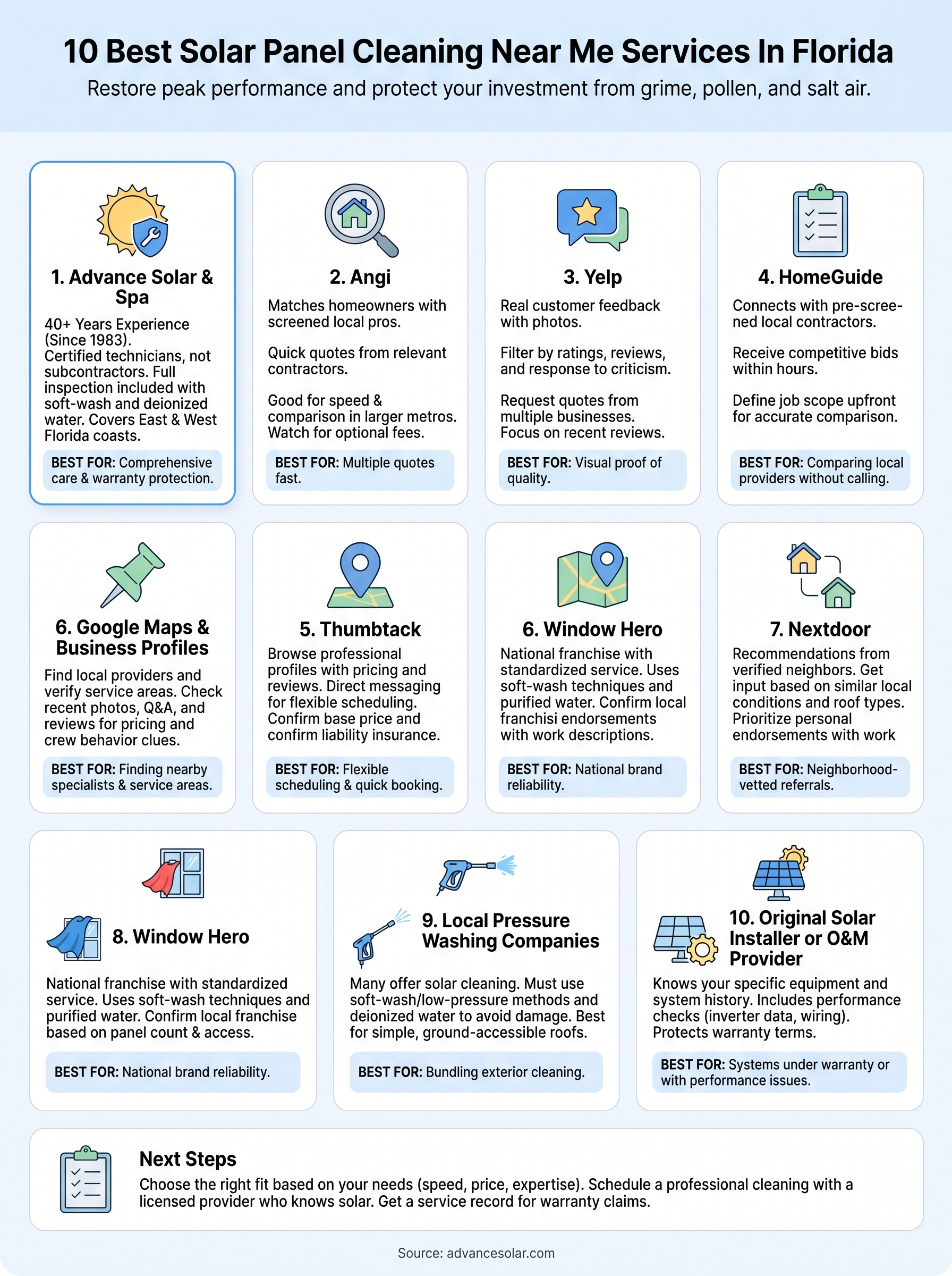 solar panel cleaning near me infographic
