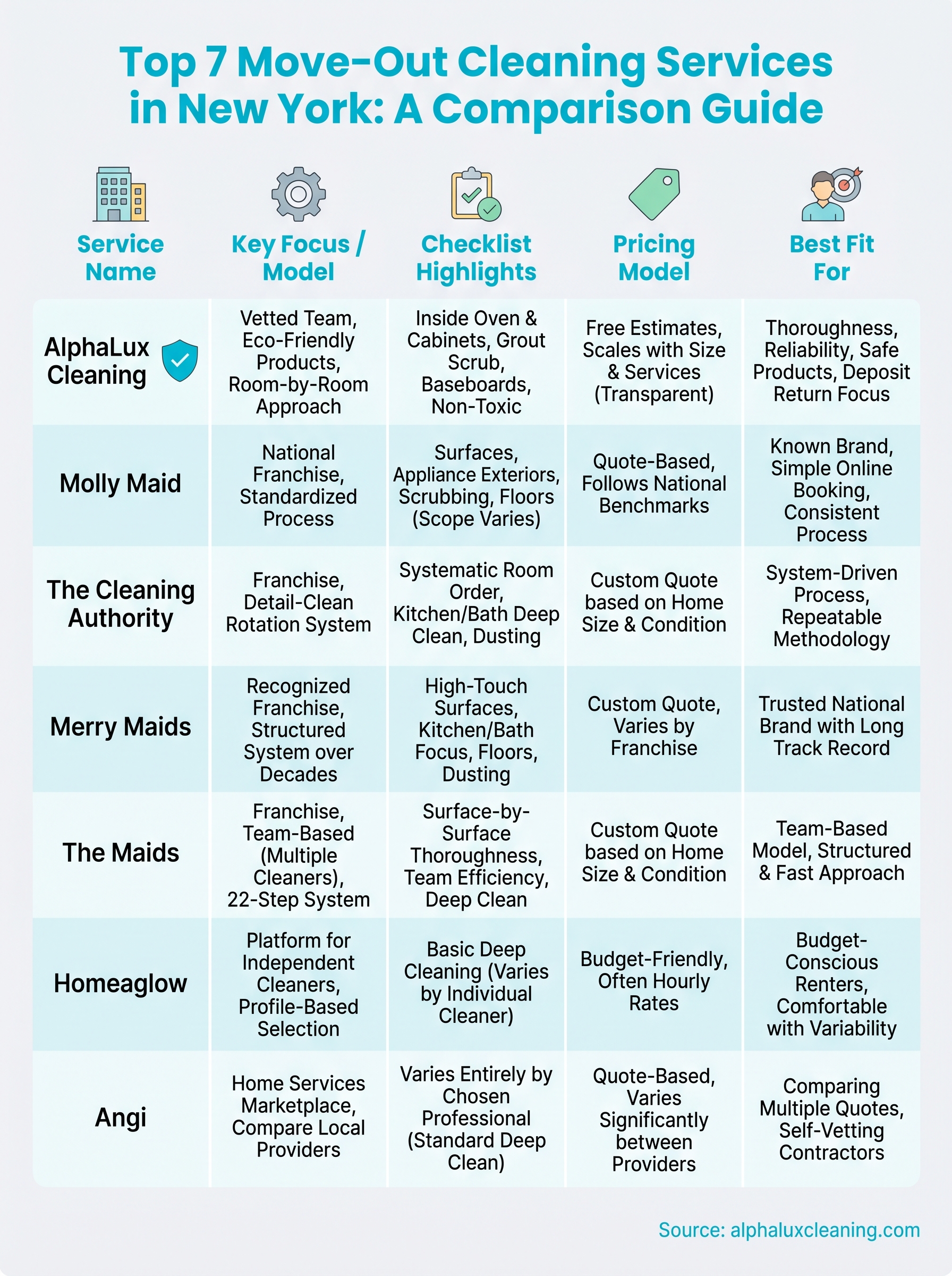 move out cleaning service near me infographic