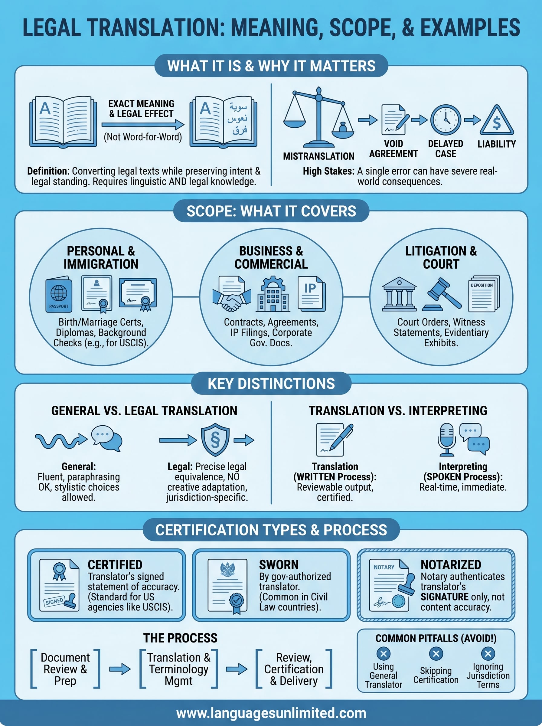 legal translation definition infographic