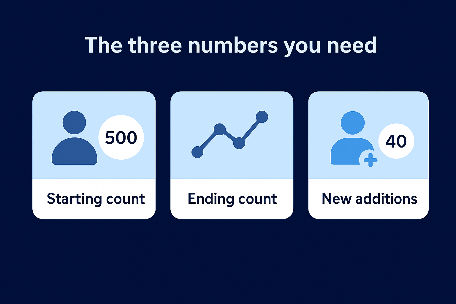 The three numbers you need