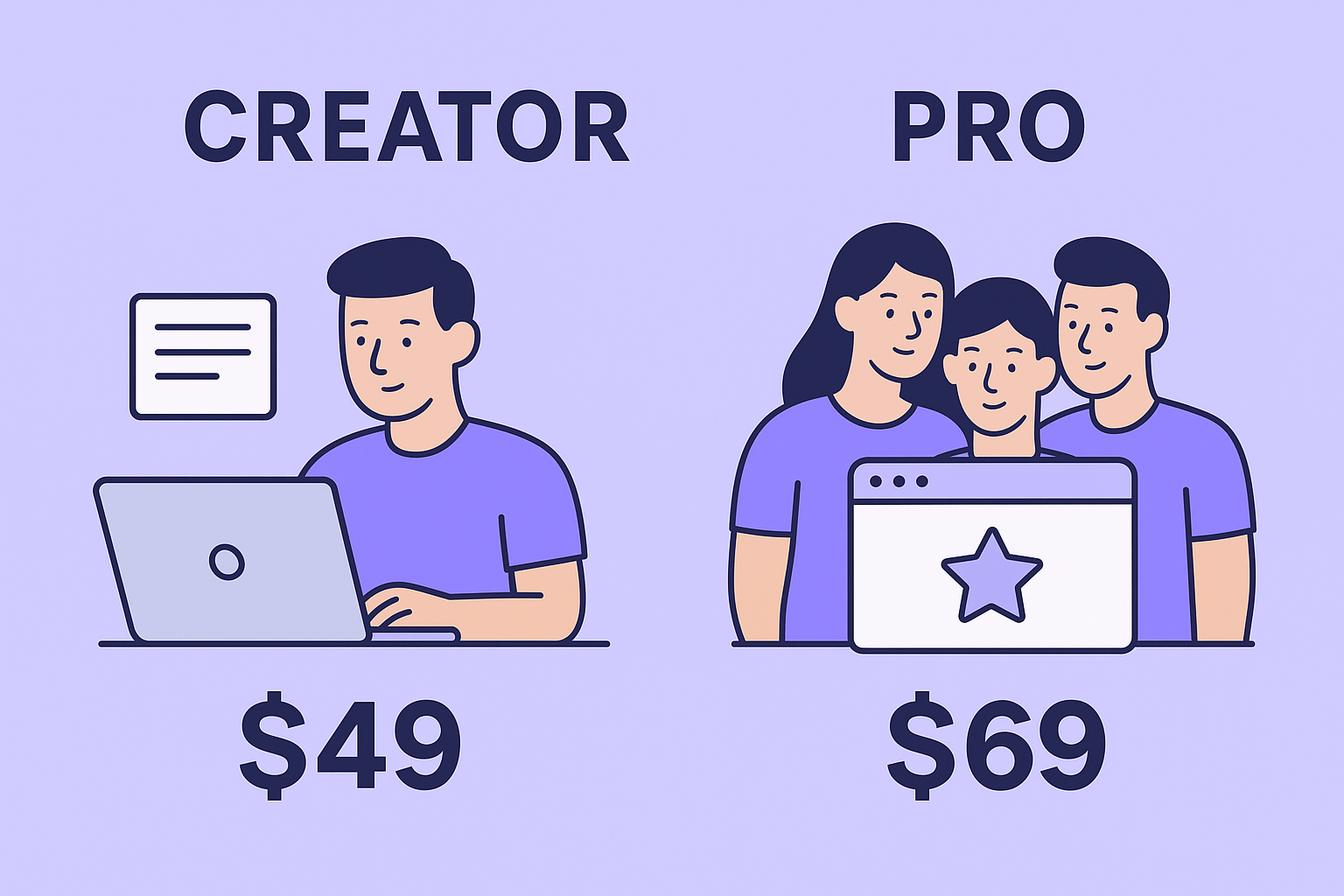 Creator and Pro Plans