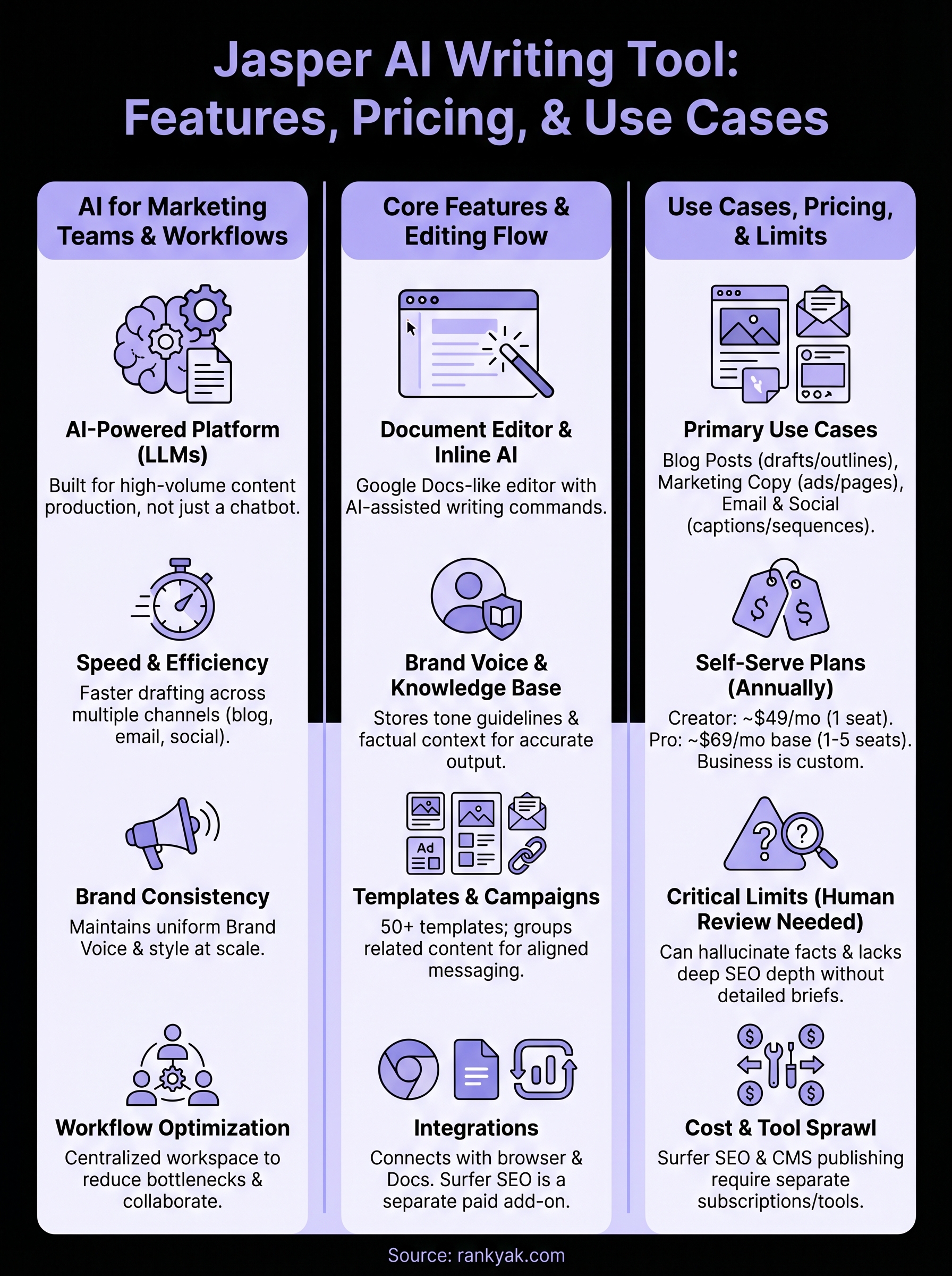 jasper ai writing tool infographic