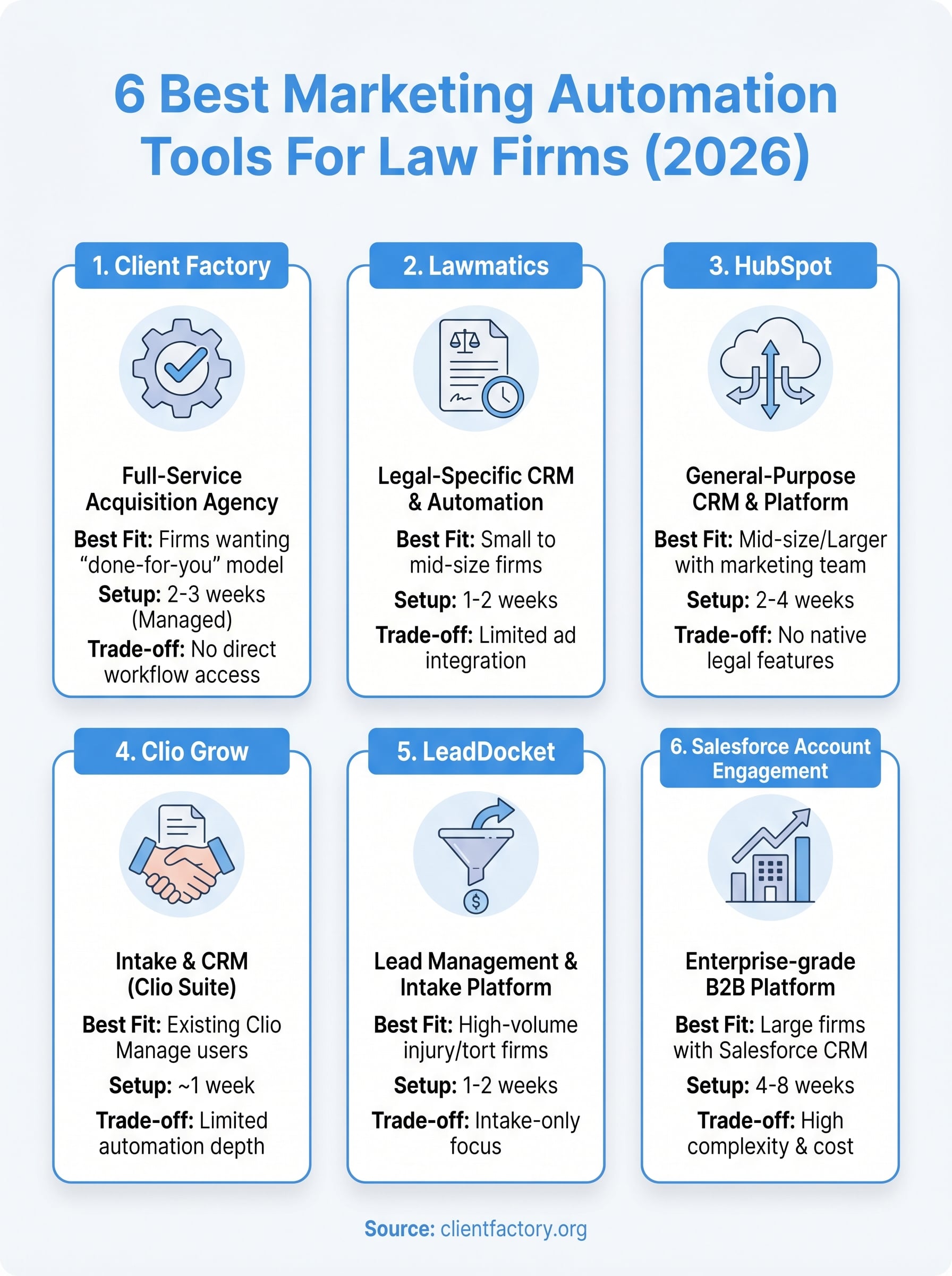 marketing automation for law firms infographic