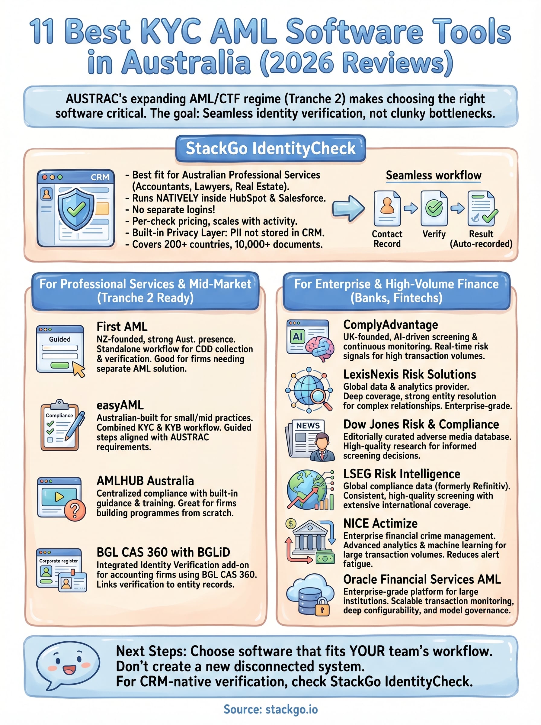 kyc aml software infographic