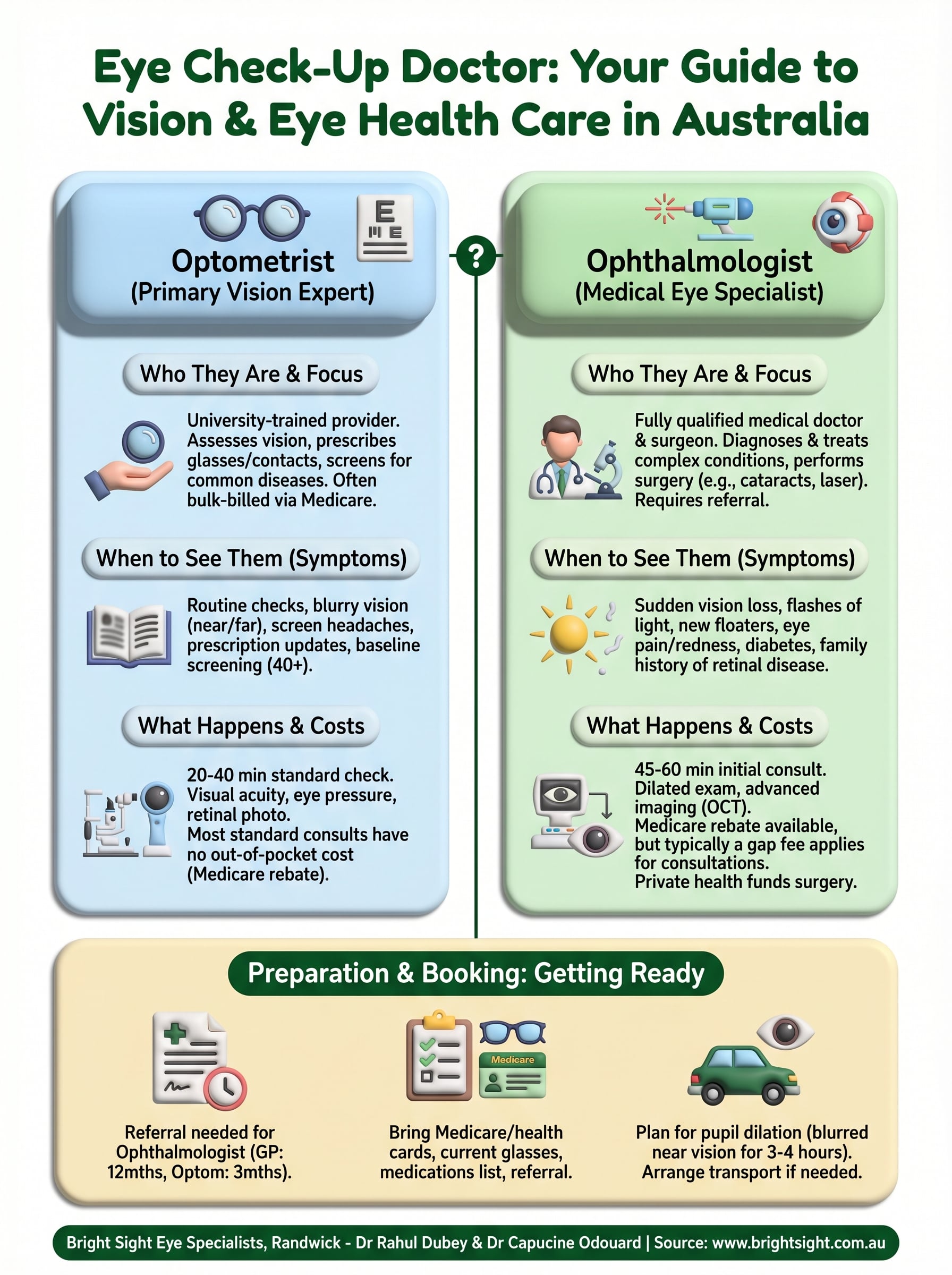 eye check up doctor infographic