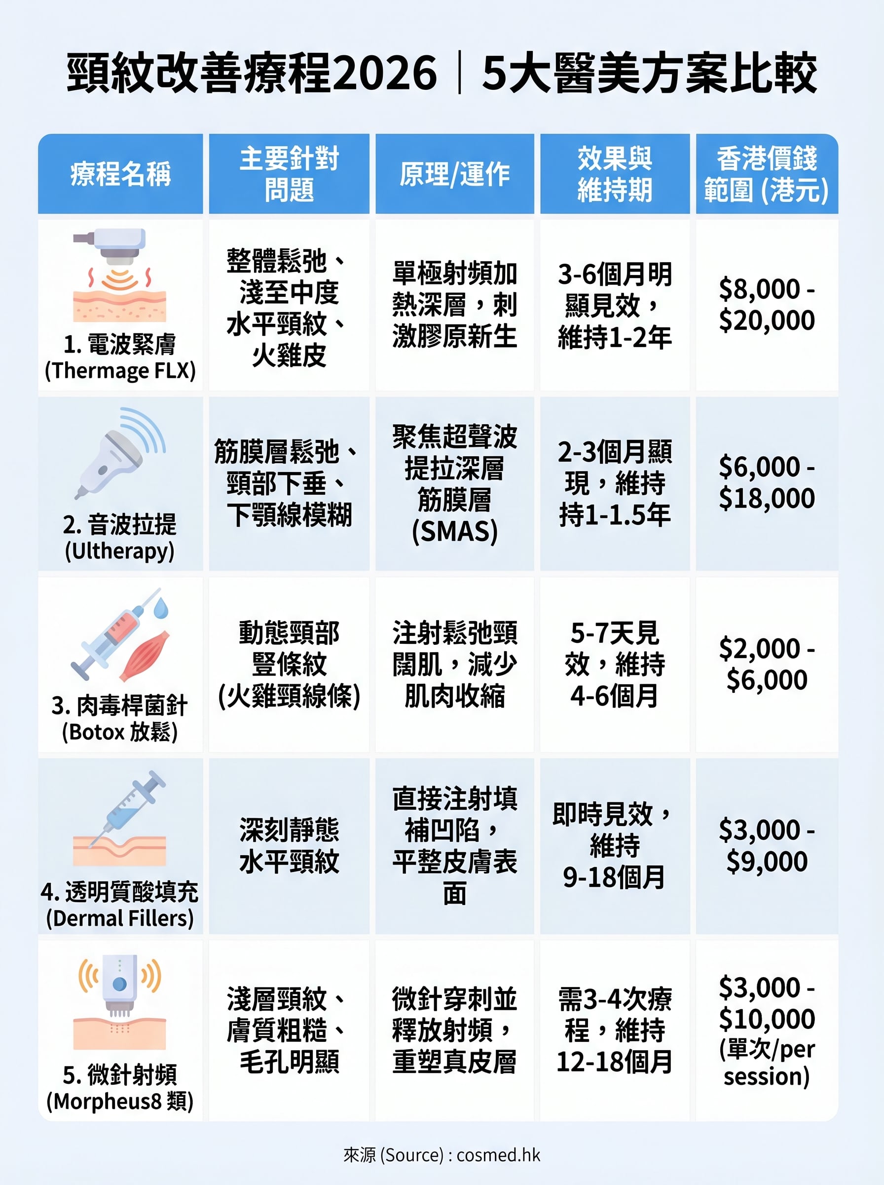 頸紋改善療程 infographic