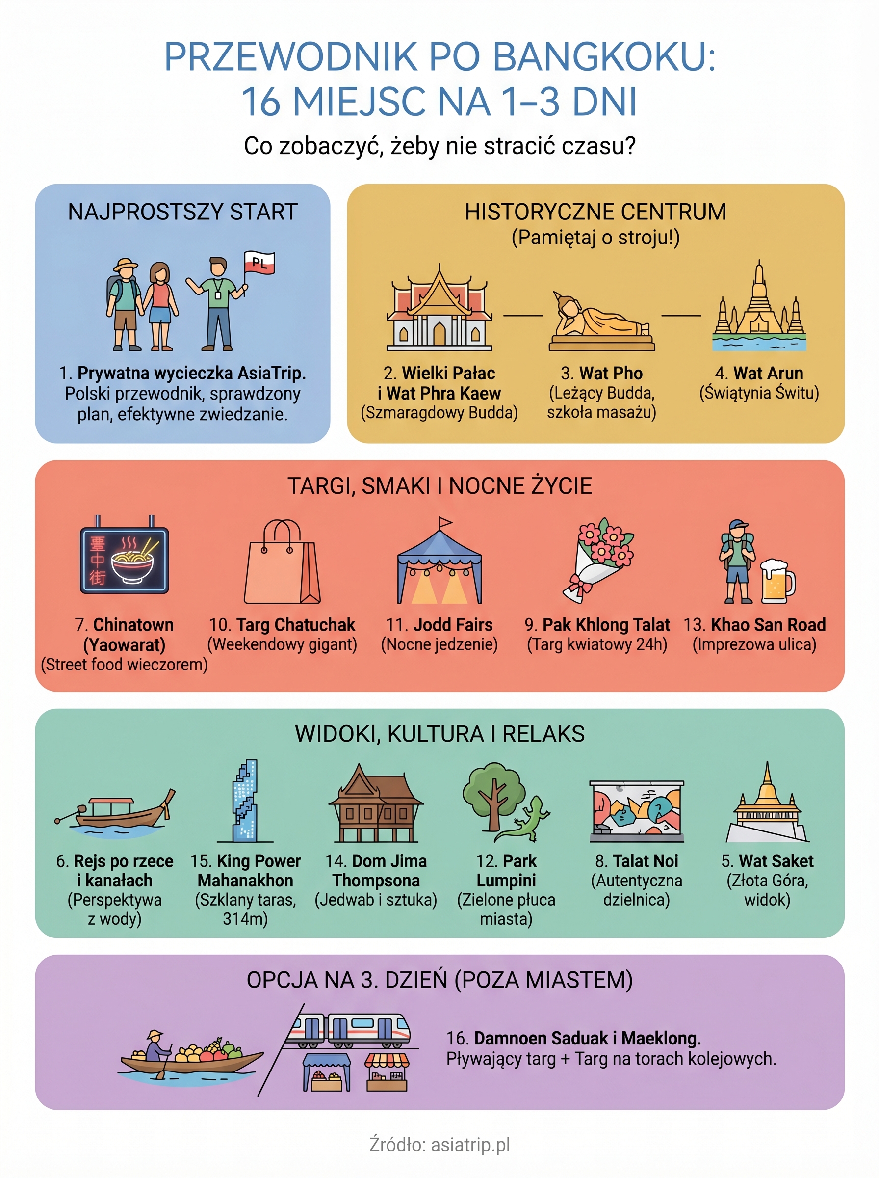 co zobaczyć w bangkoku infographic