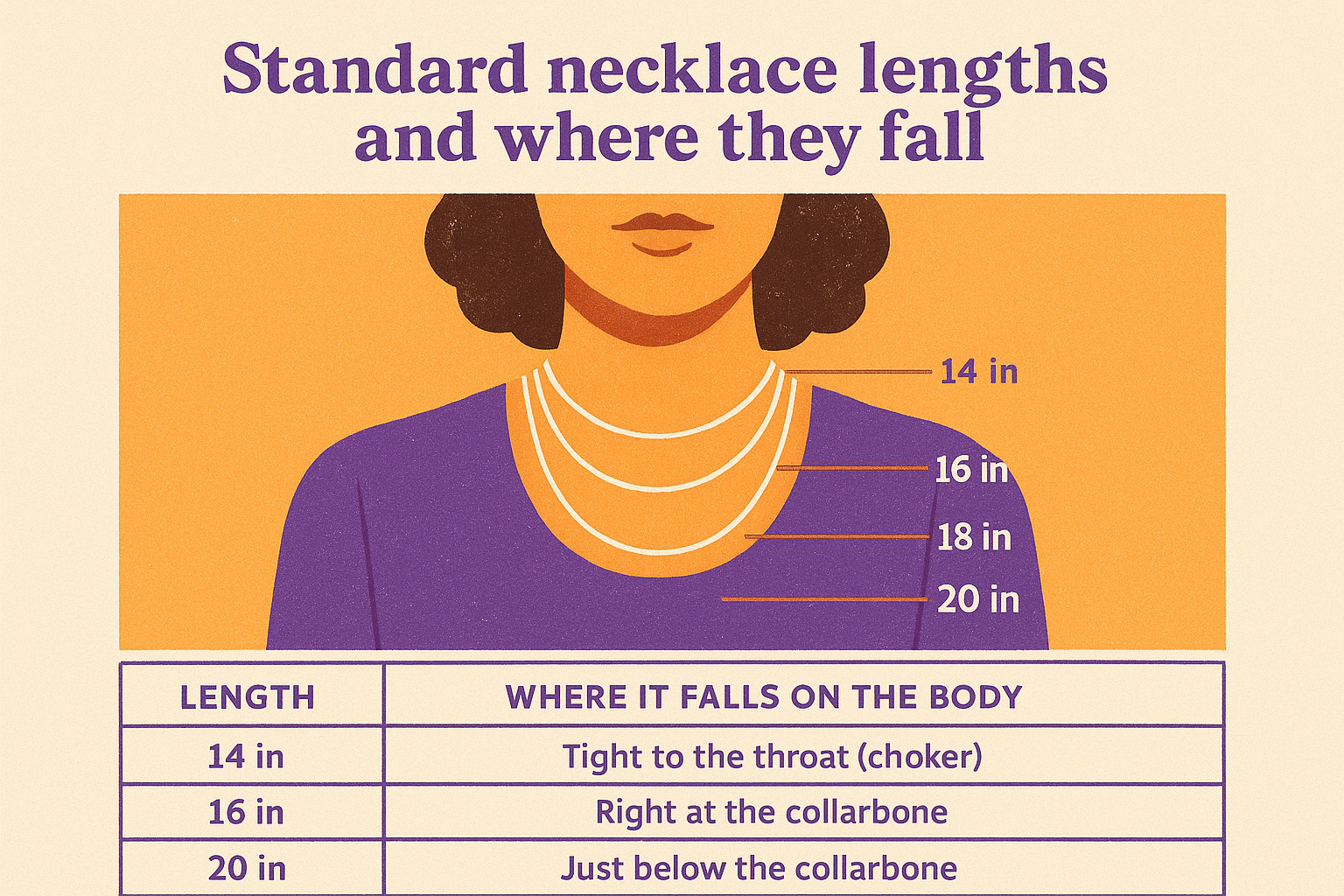 Standard necklace lengths and where they fall