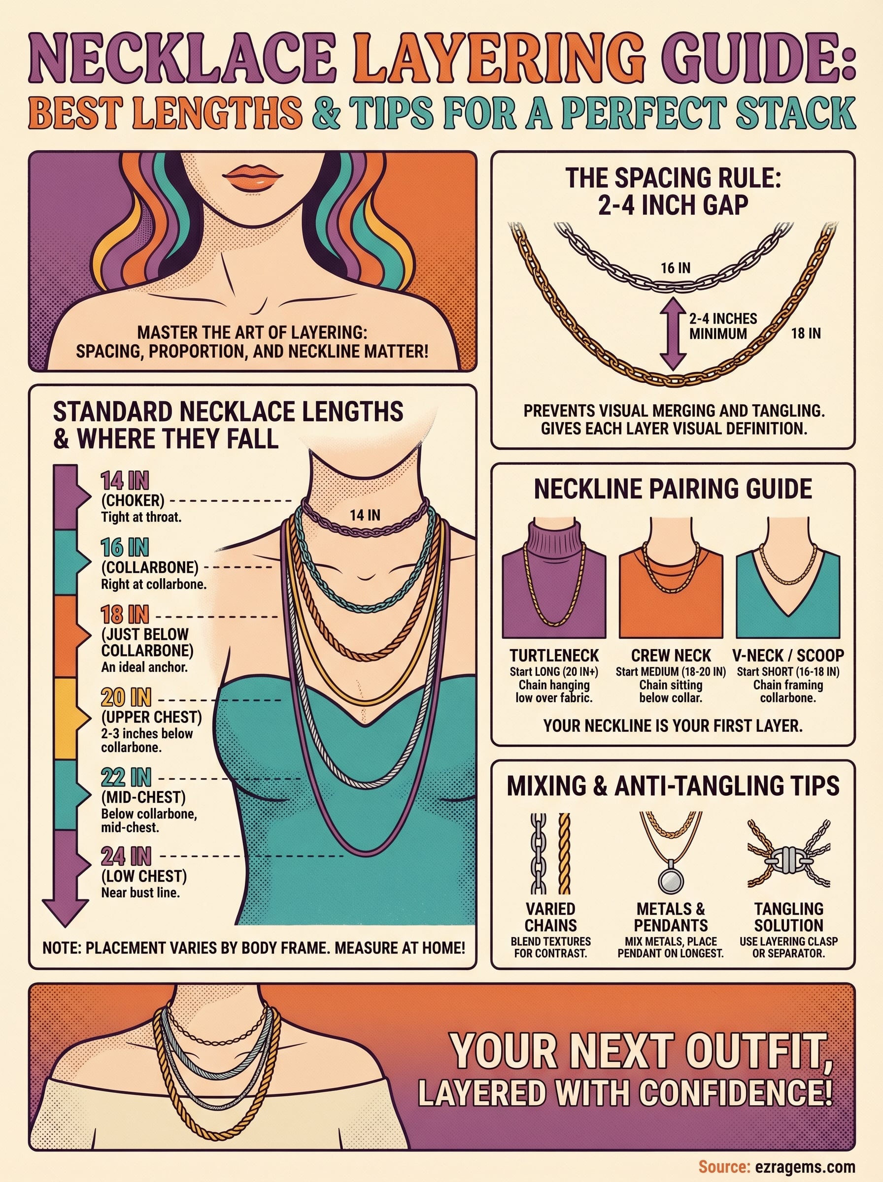 best necklace lengths for layering infographic