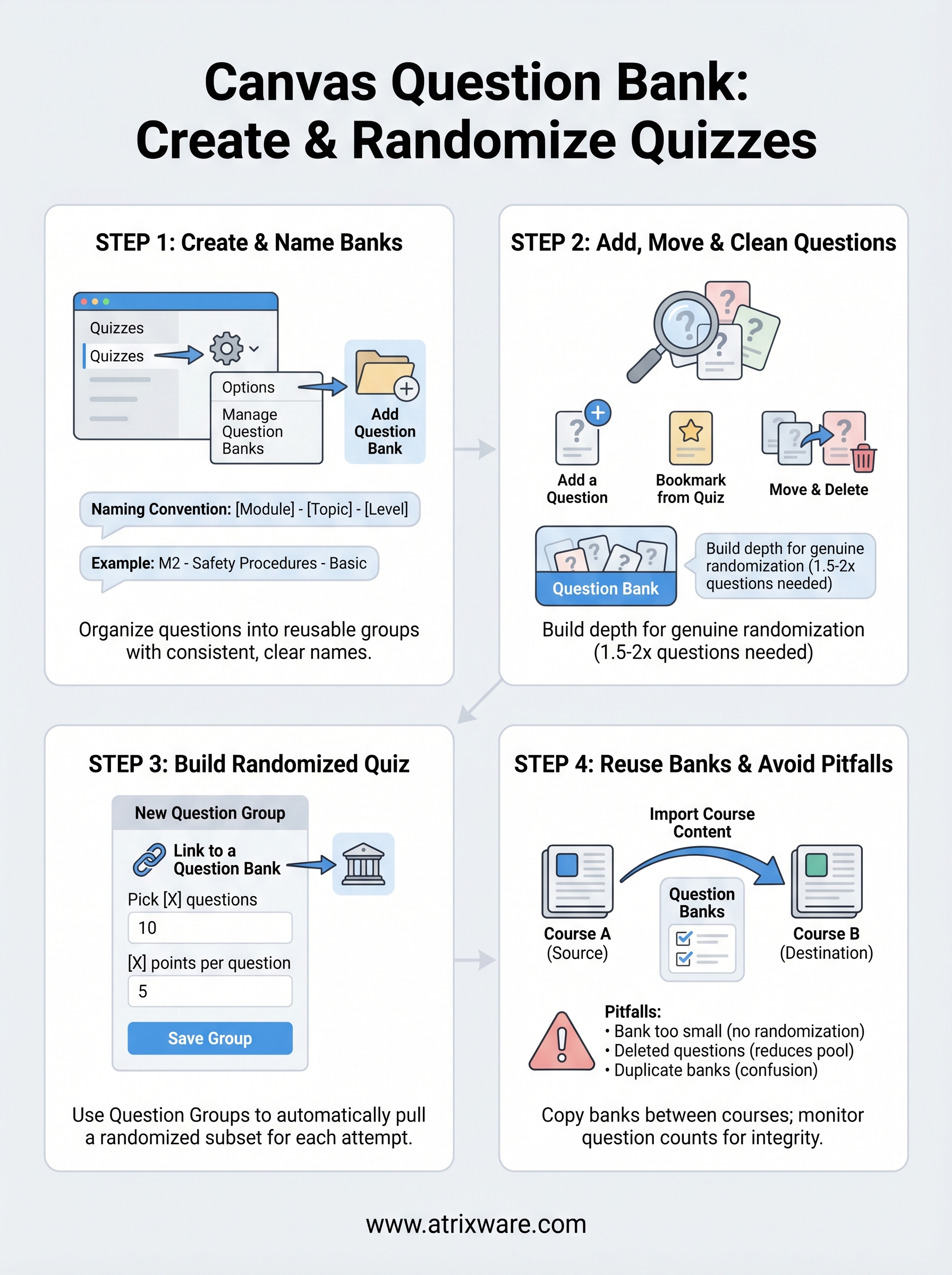 canvas question bank infographic