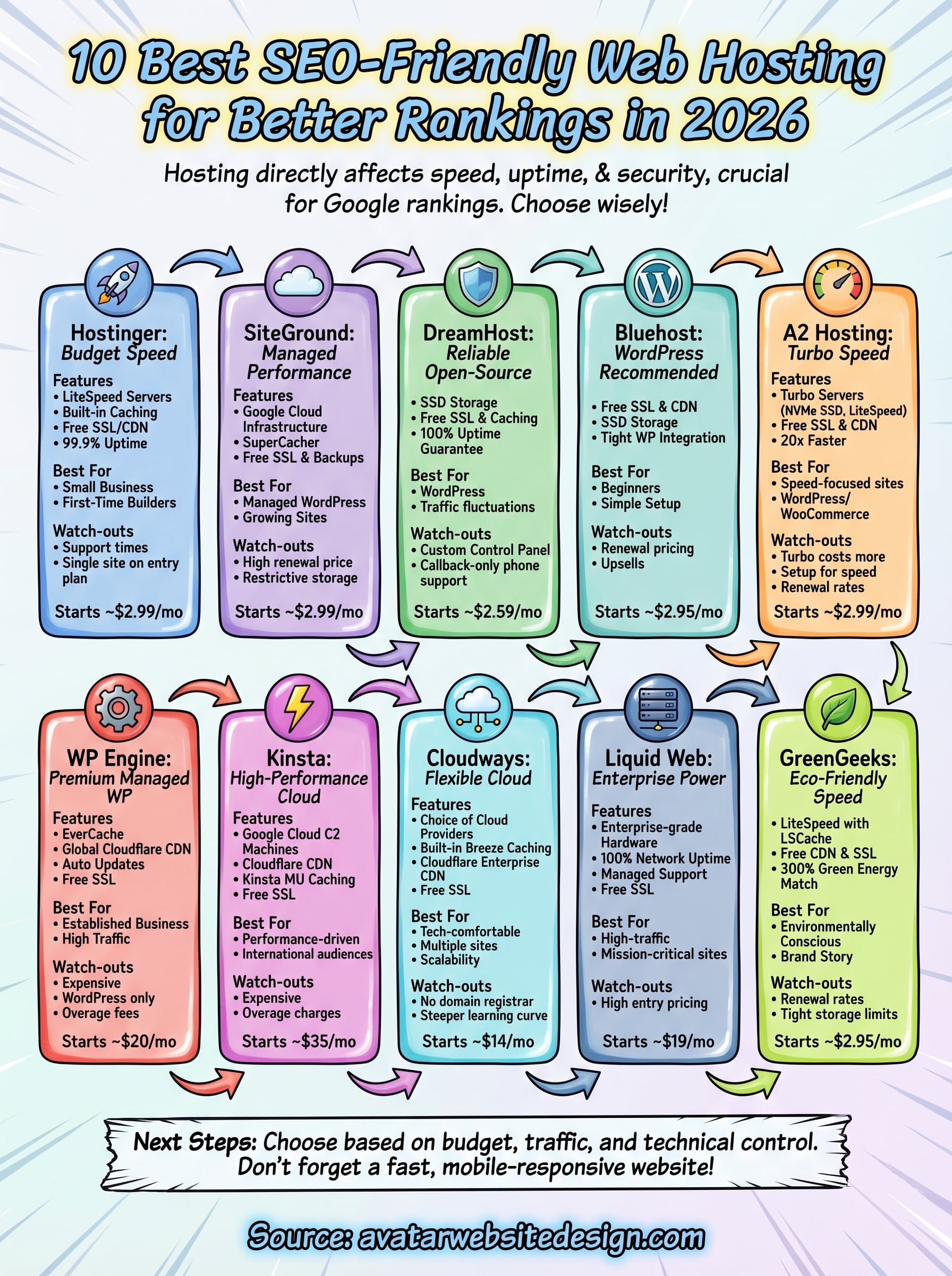 seo friendly web hosting infographic