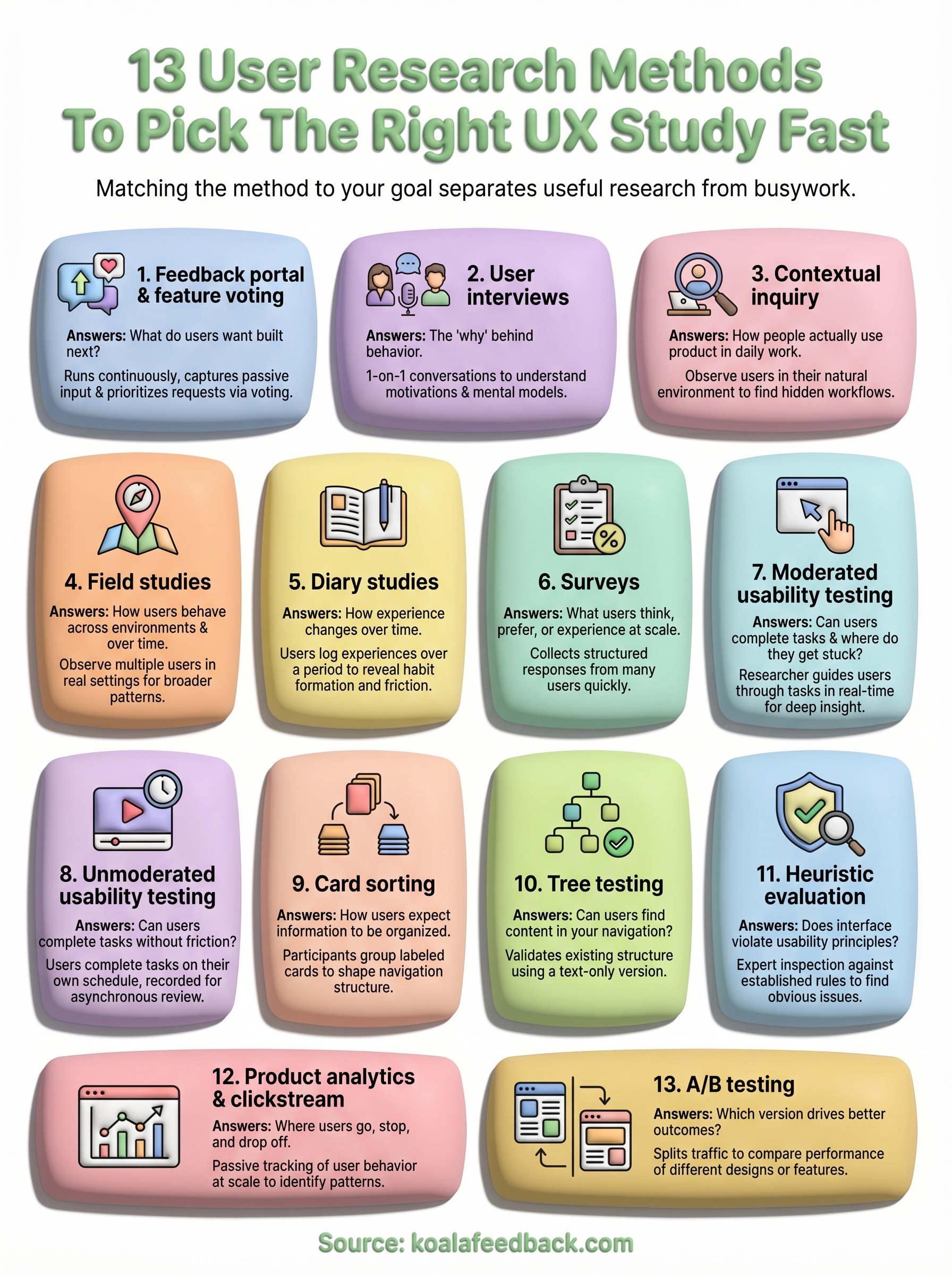 user research methods infographic