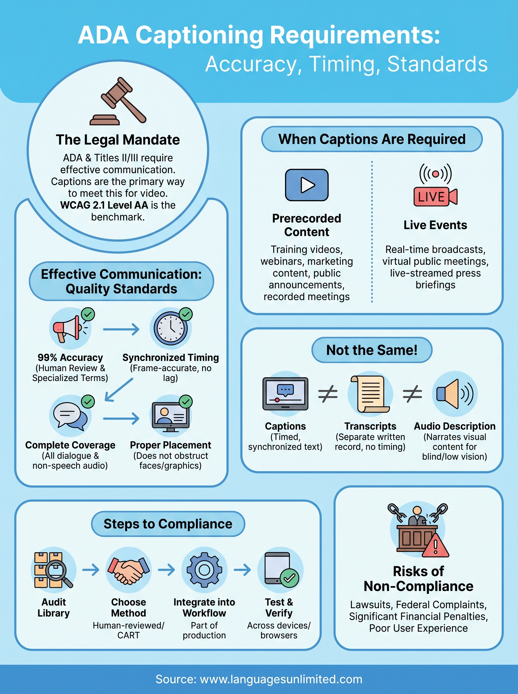 ada captioning requirements infographic