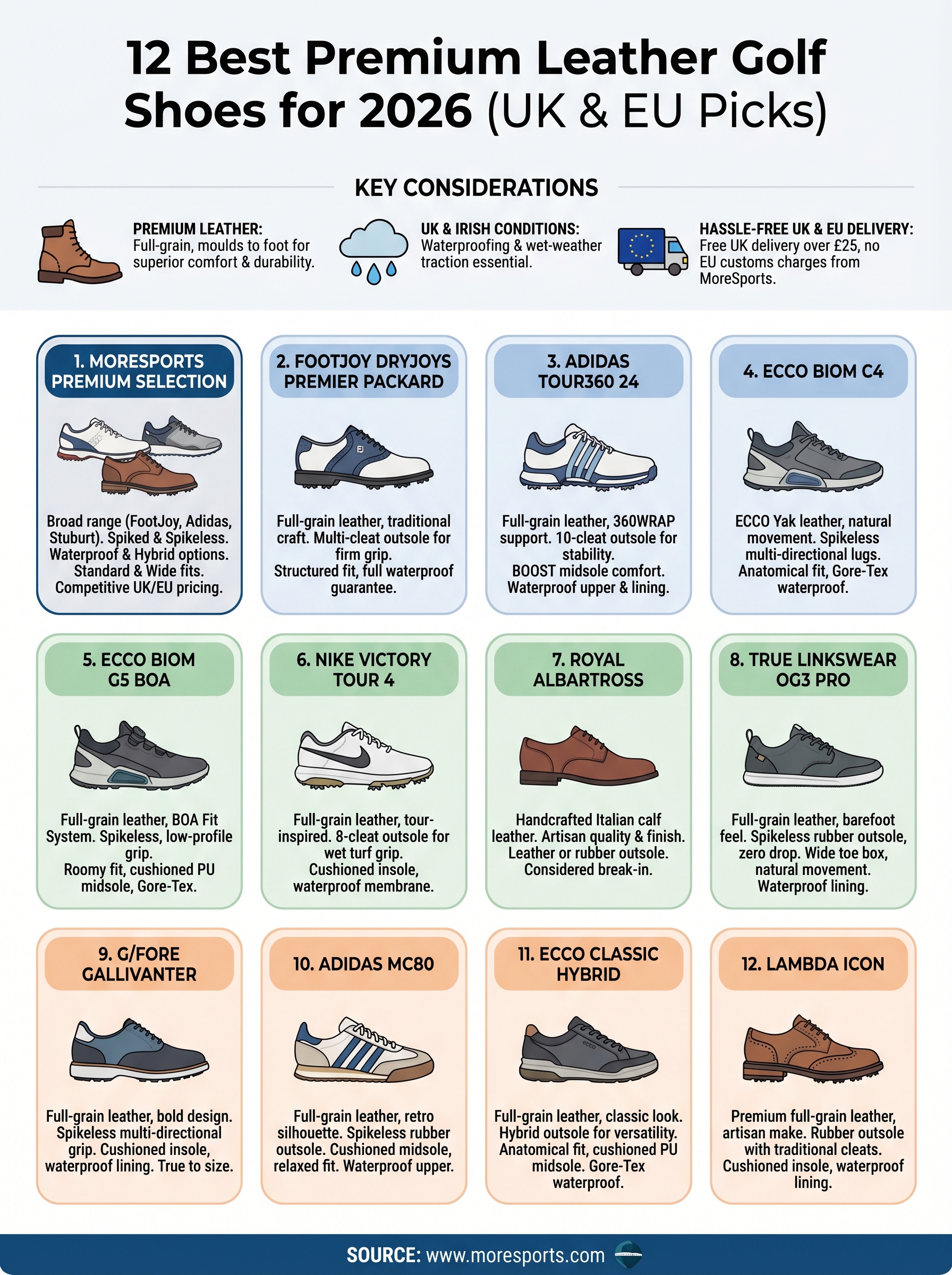 premium leather golf shoes infographic