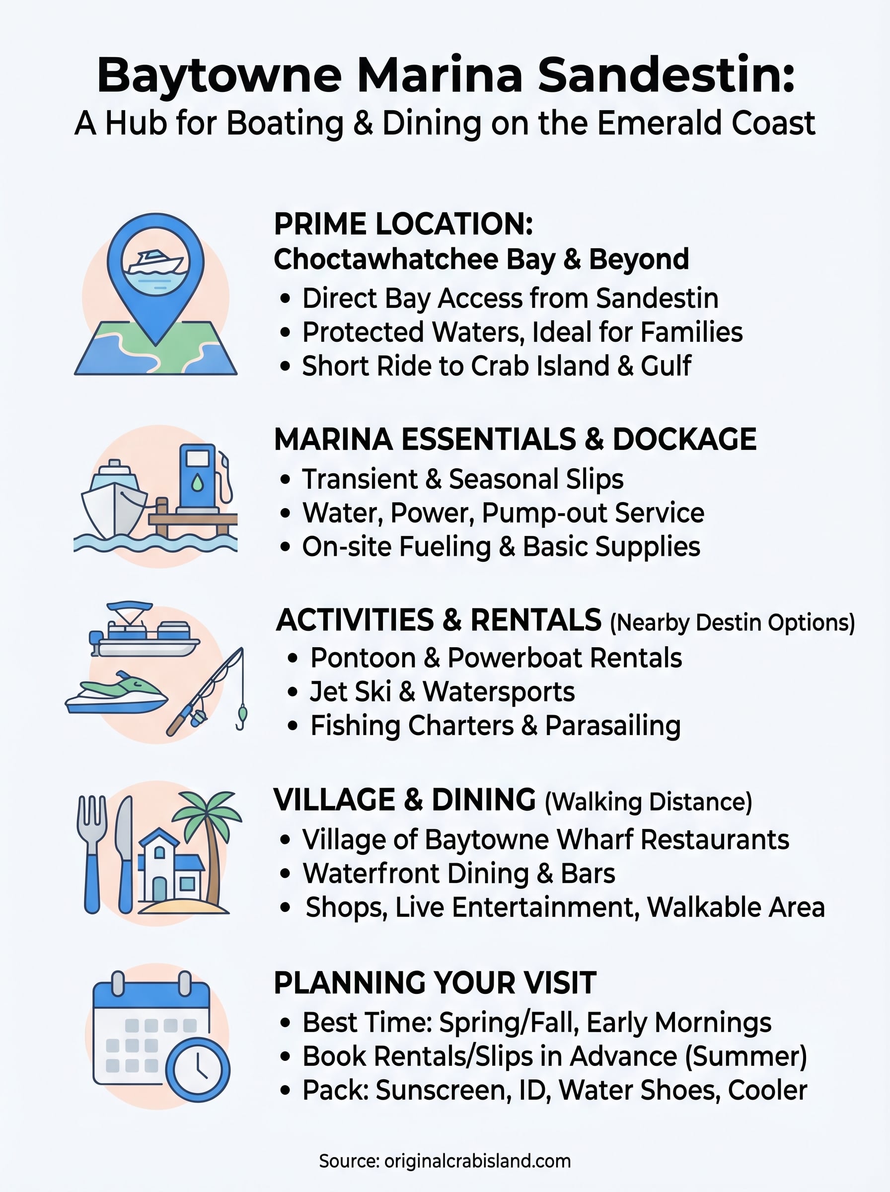 baytowne marina sandestin infographic