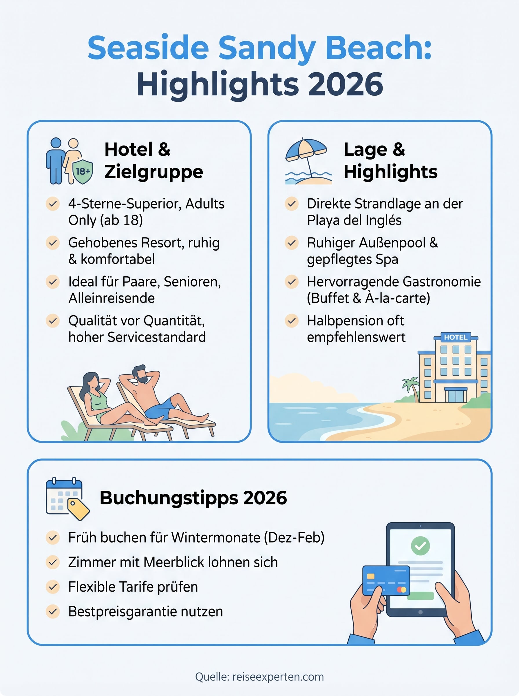 seaside sandy beach infographic