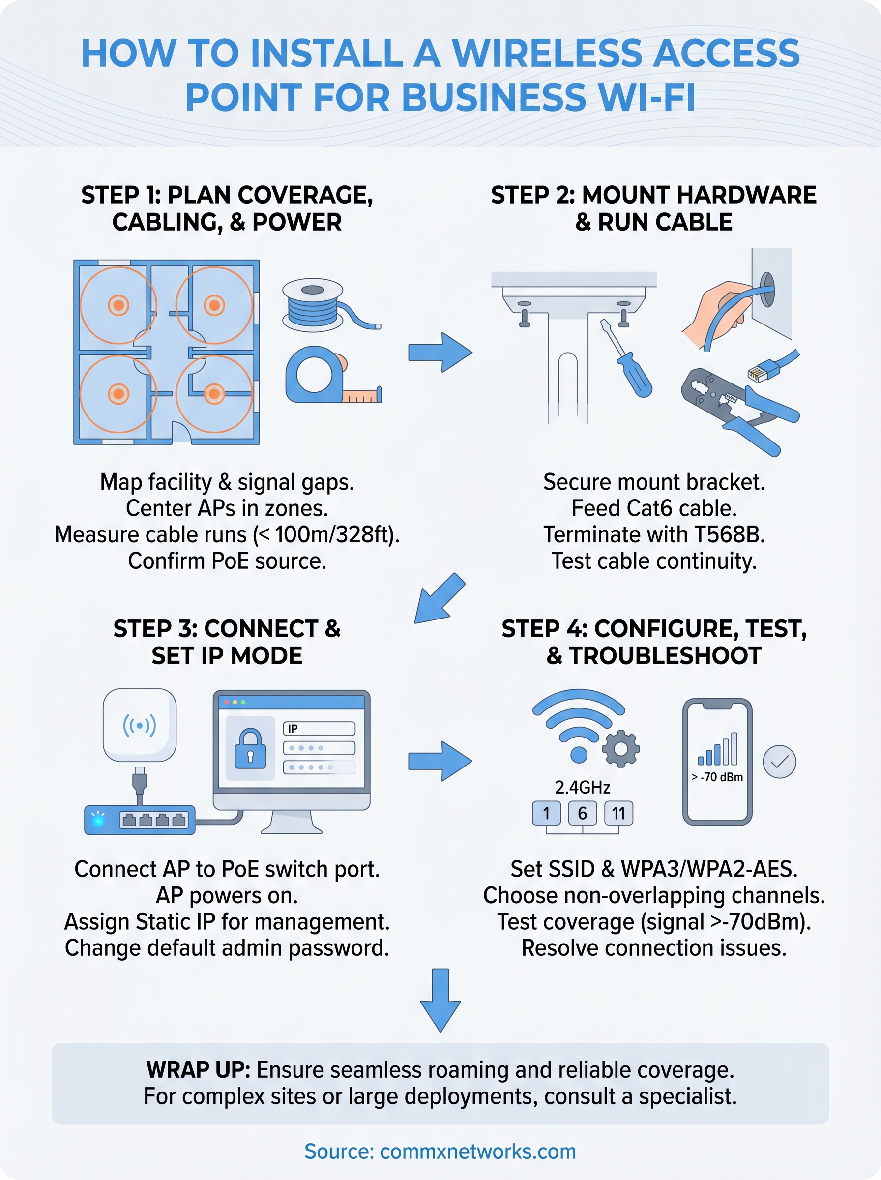 How to Install a Wireless Access Point for Business Wi-Fi