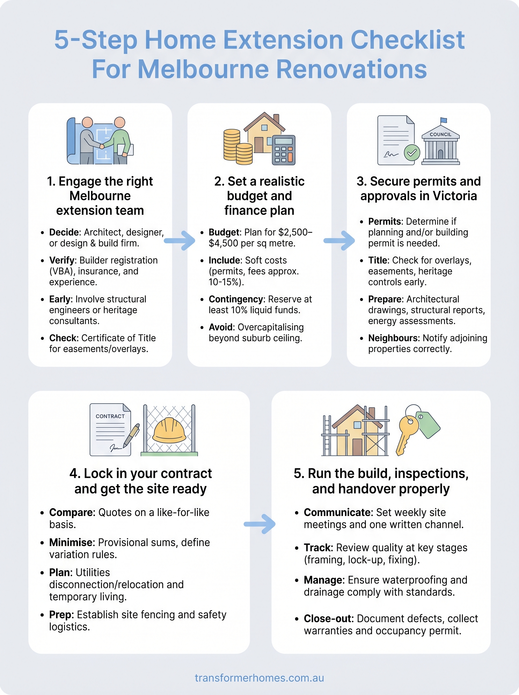 home extension checklist infographic