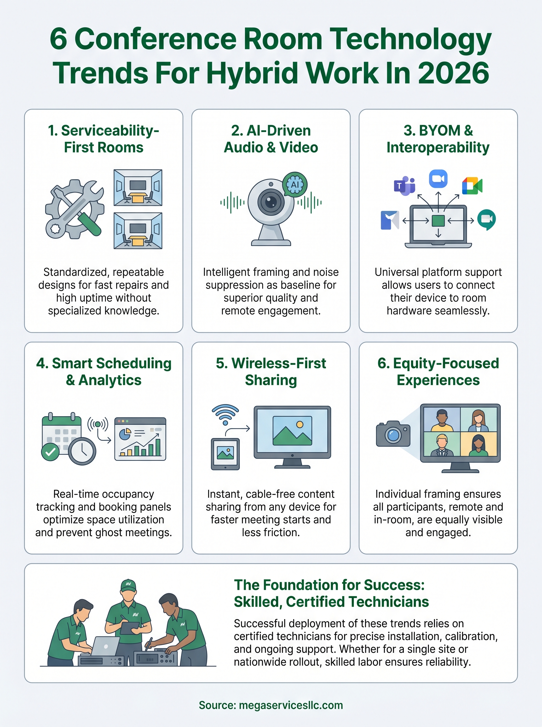 conference room technology trends infographic