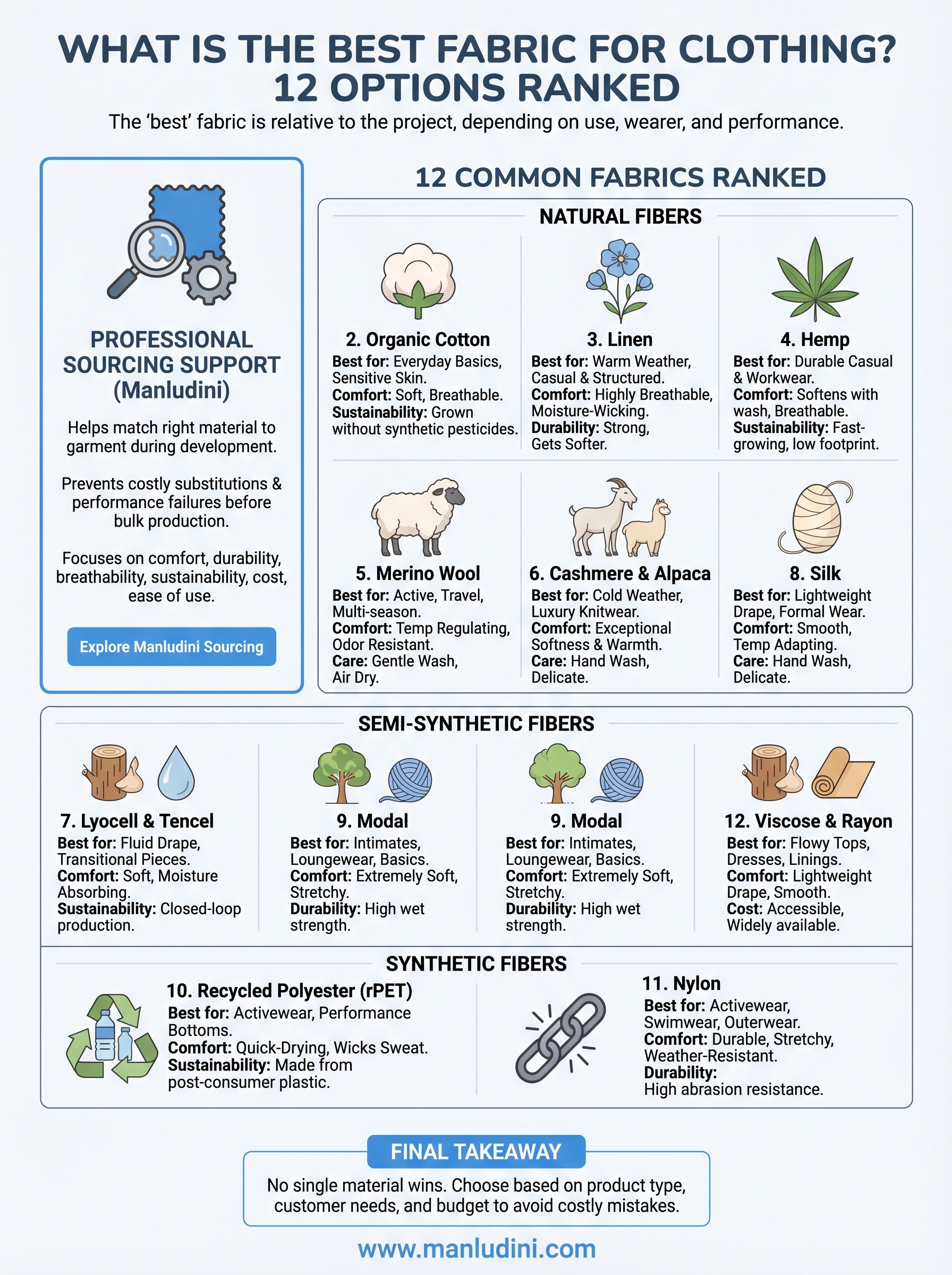 what is the best fabric for clothing infographic