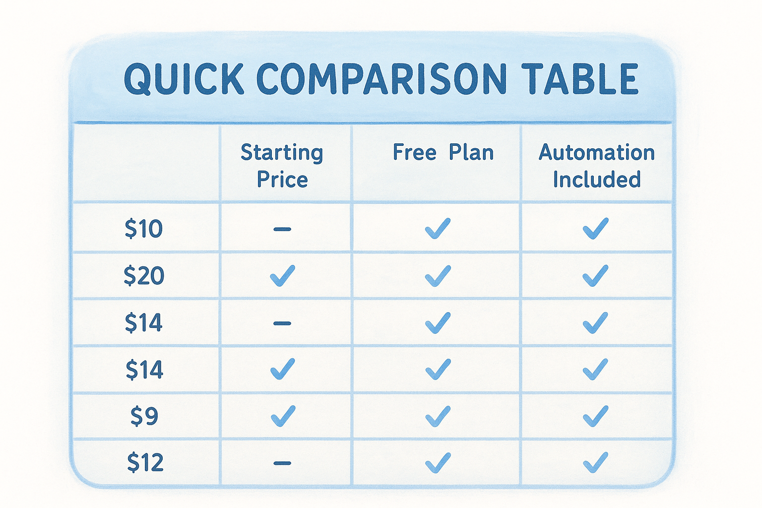 Quick comparison table