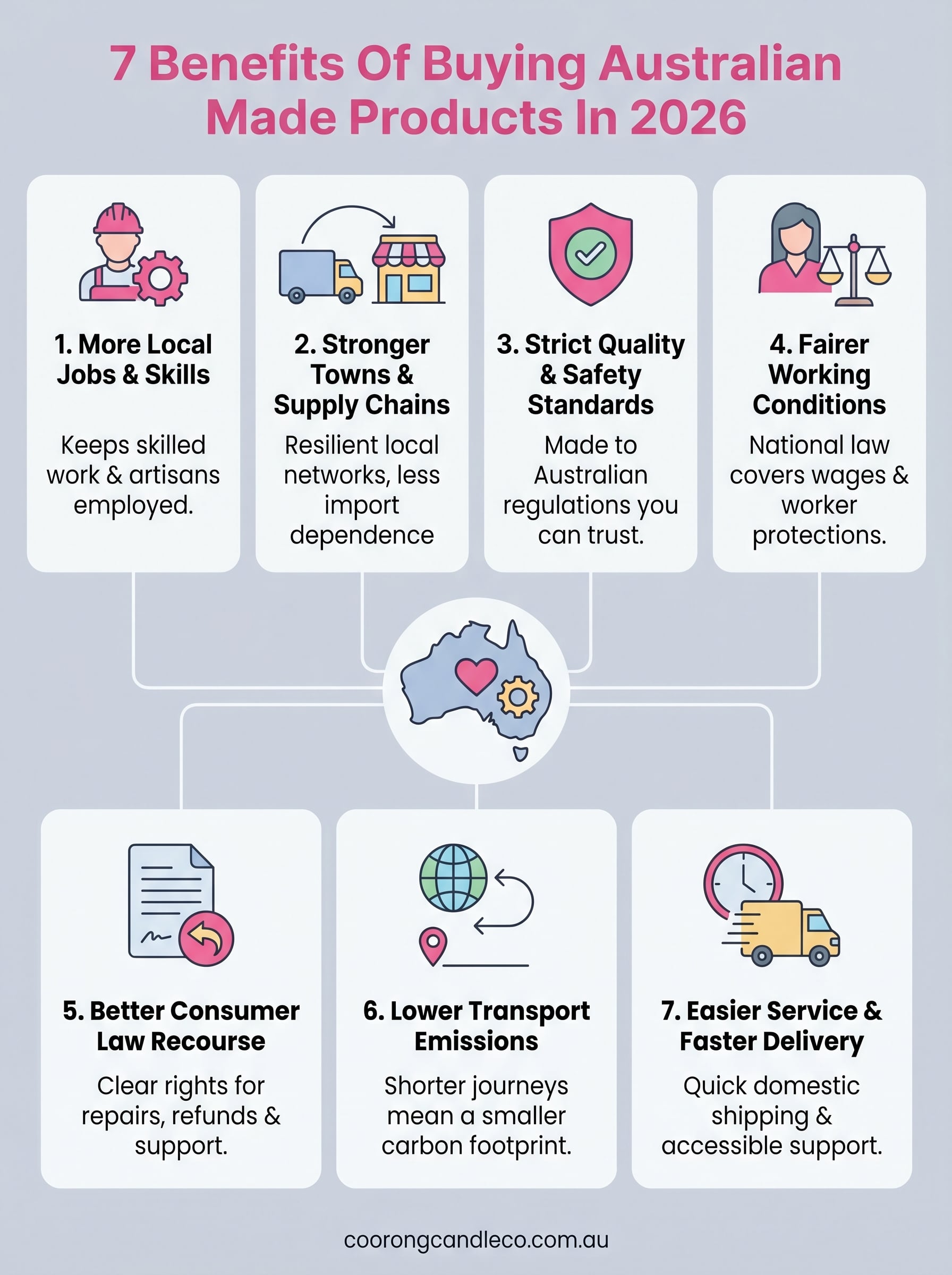 benefits of buying australian made products infographic