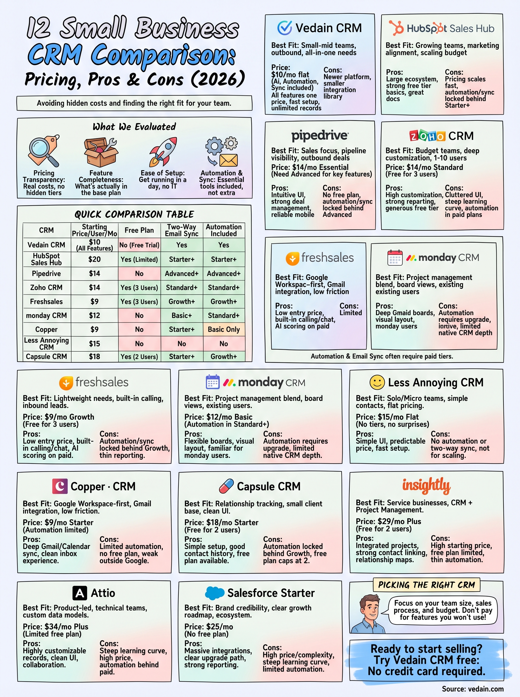 small business crm comparison infographic