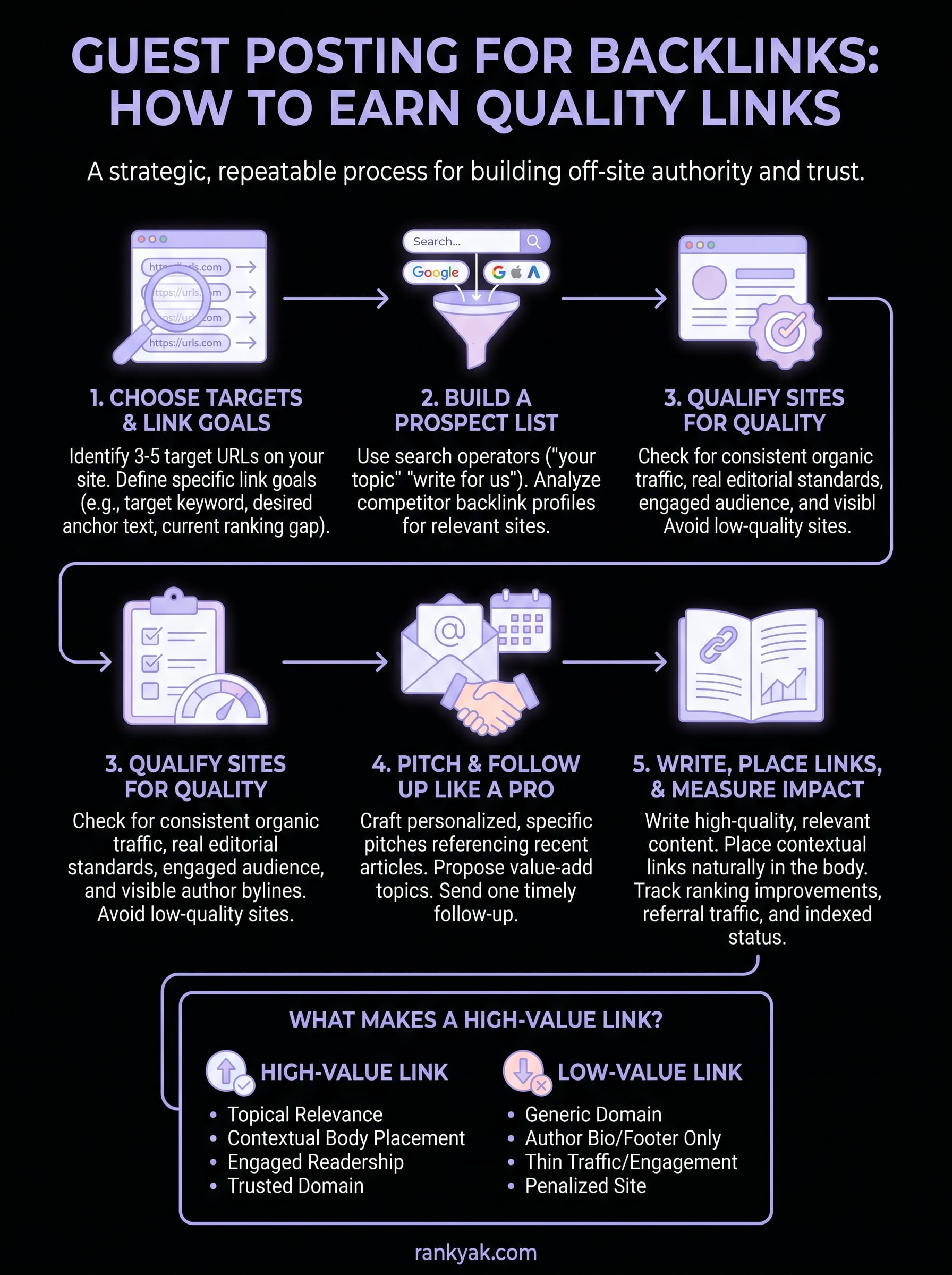 guest posting for backlinks infographic