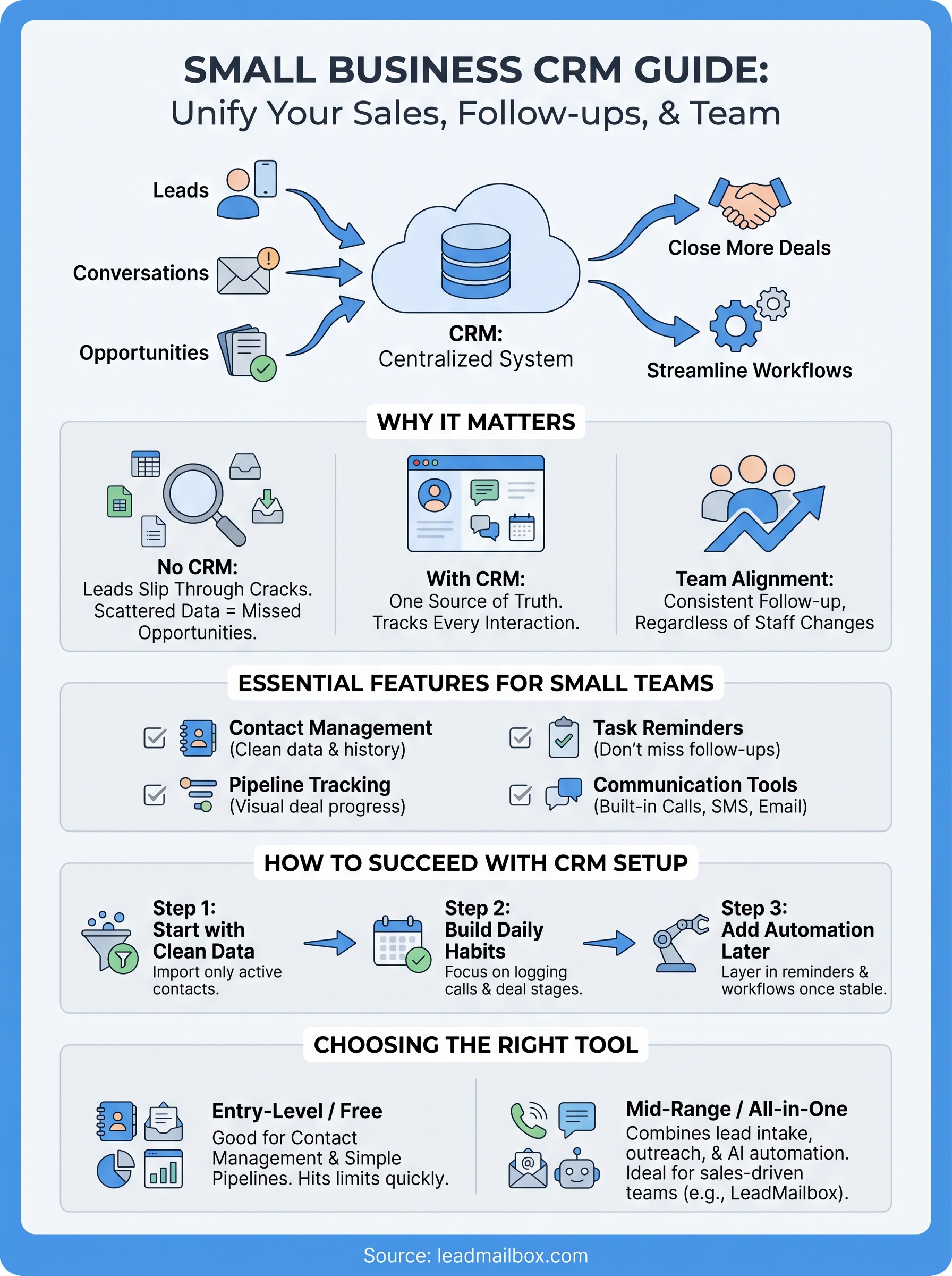 customer relationship management for small business infographic