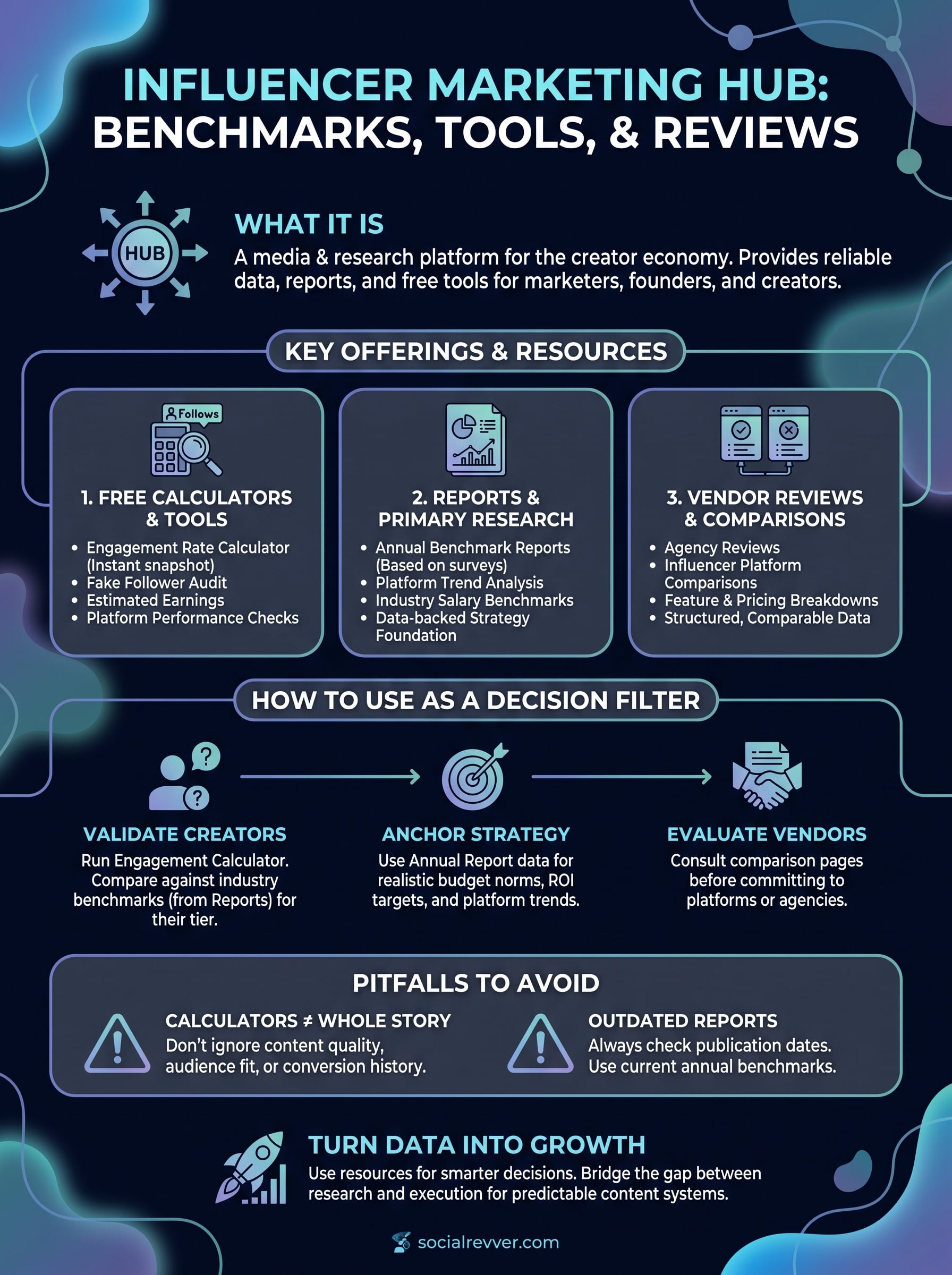 influencer marketing hub infographic