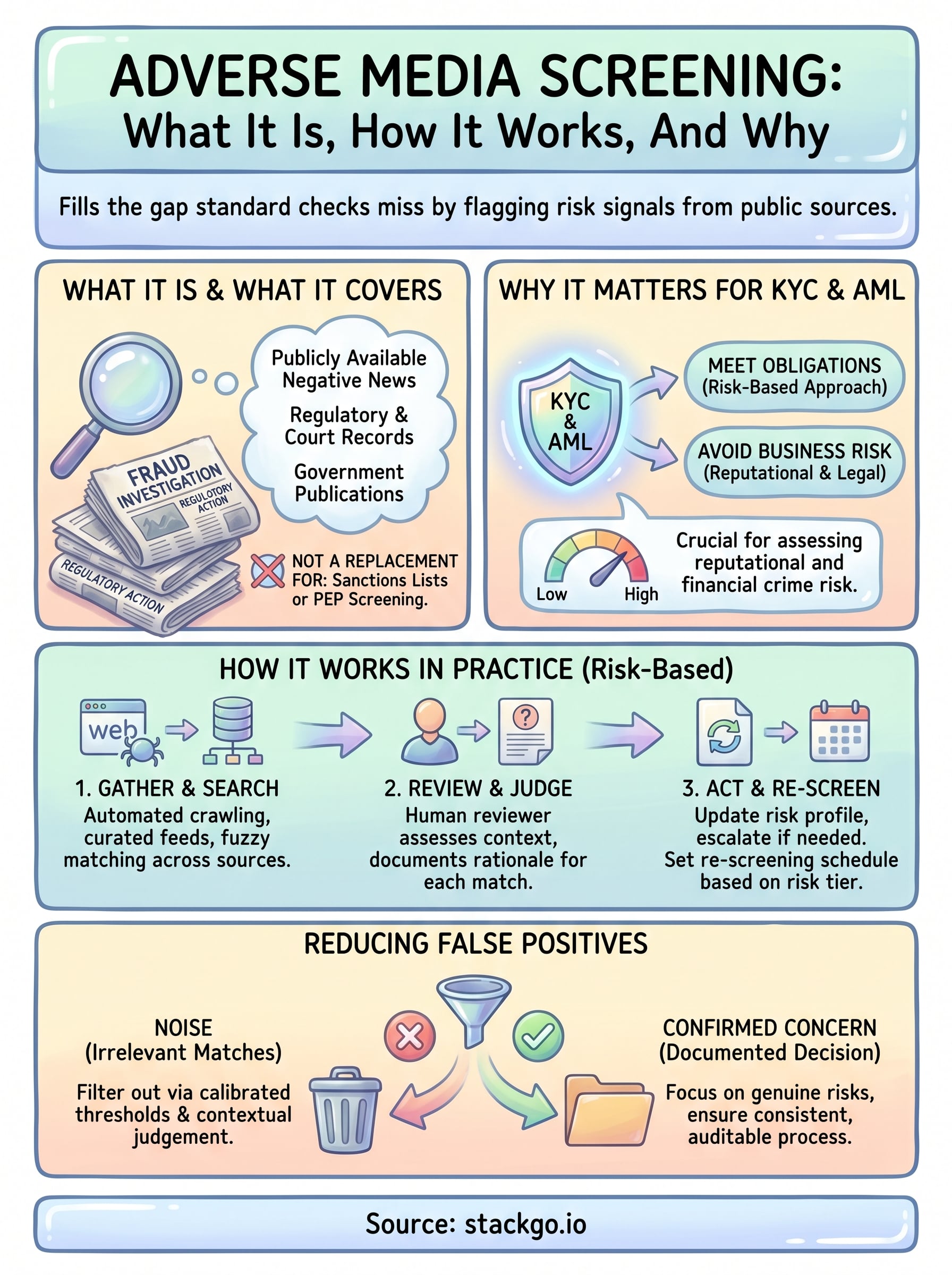 adverse media screening infographic