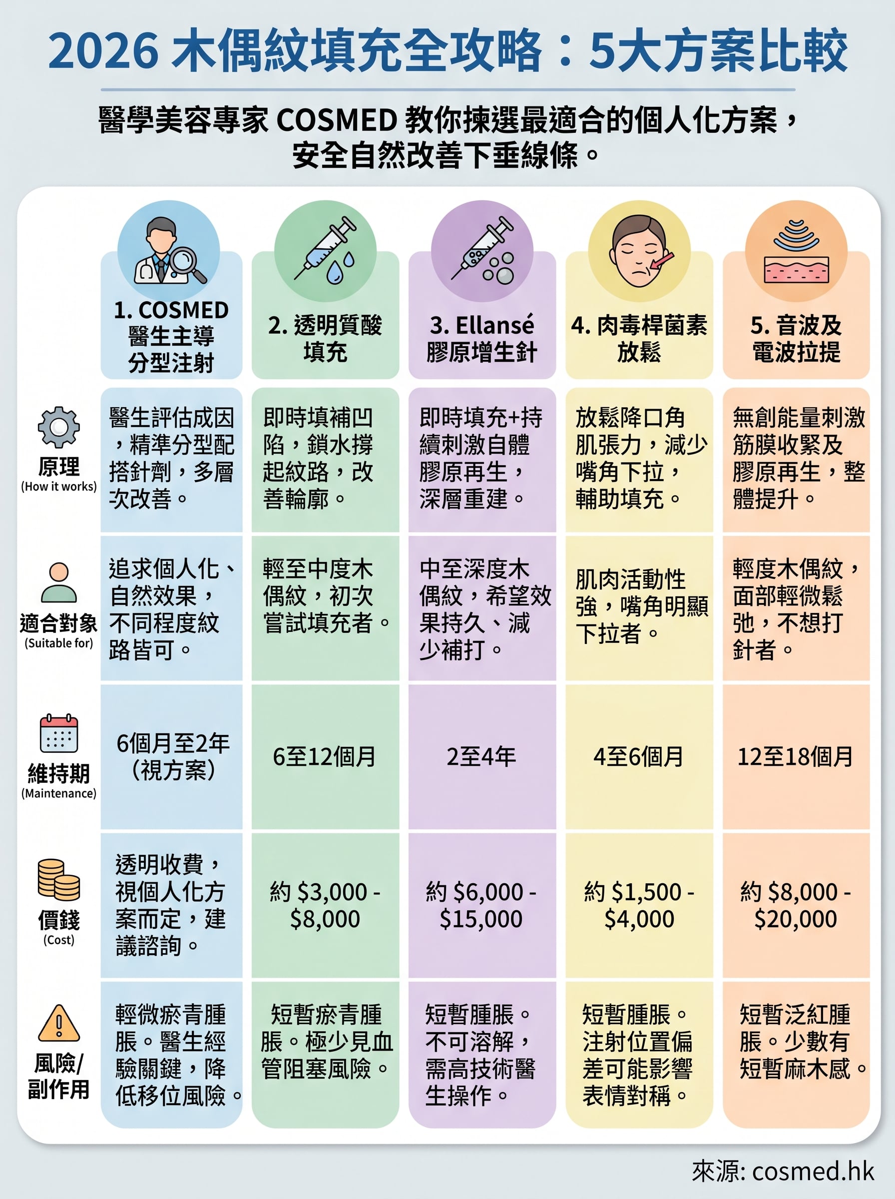木偶紋填充 infographic