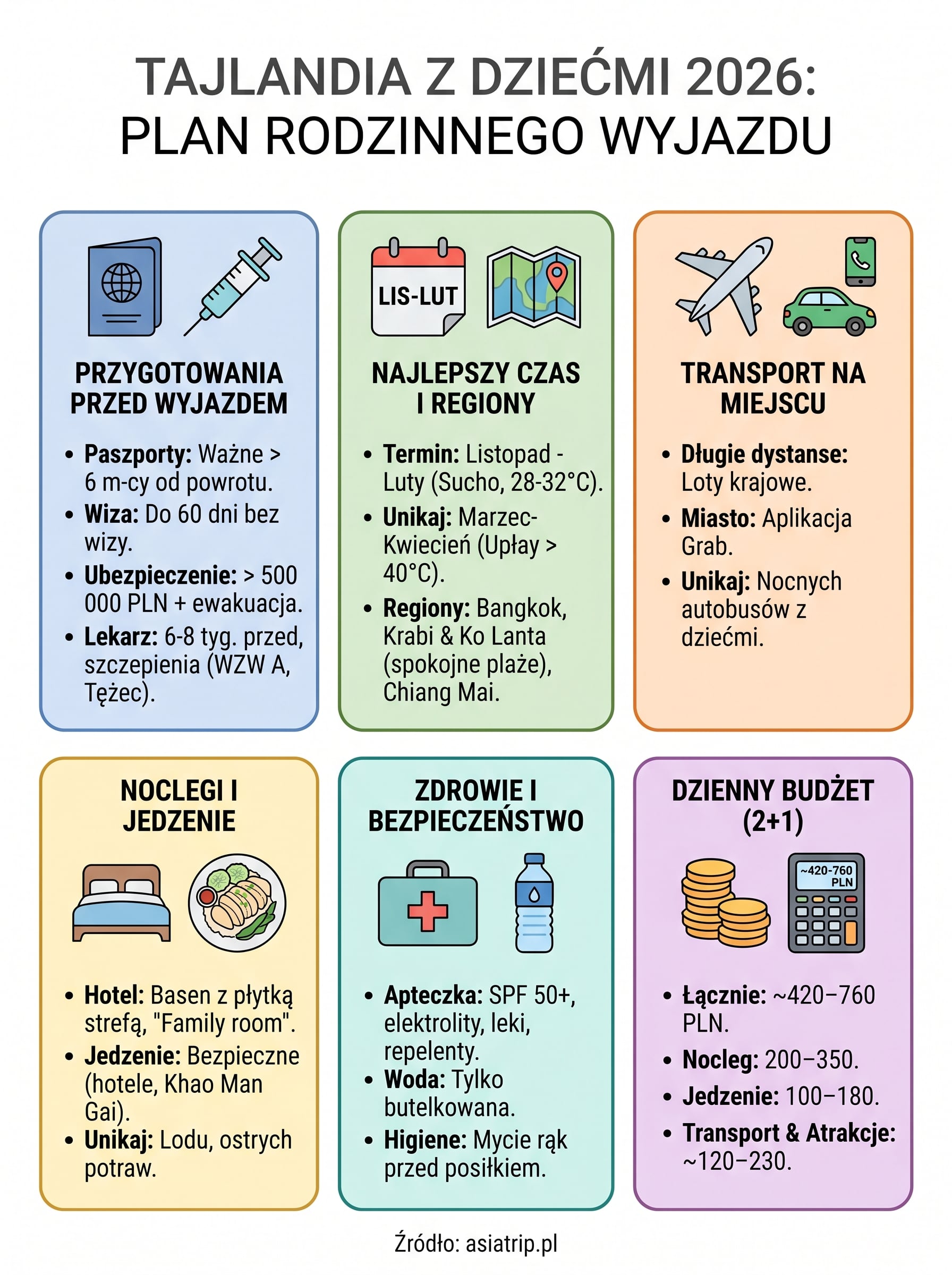 tajlandia z dziećmi infographic