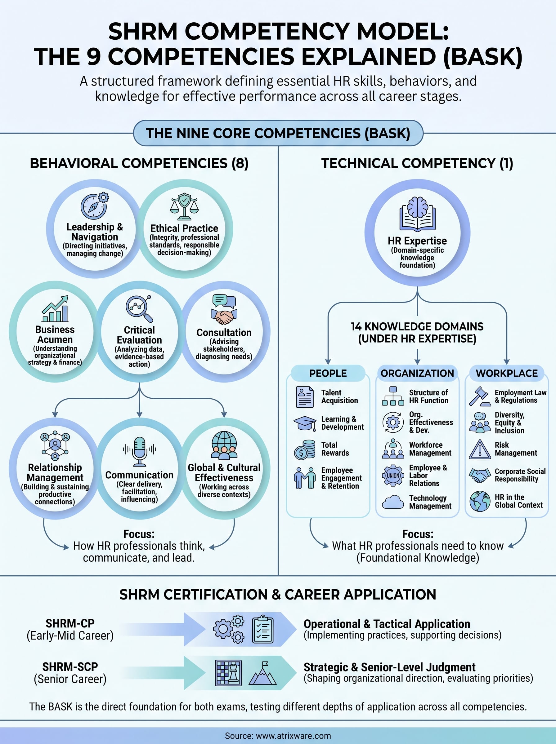 shrm competency model infographic