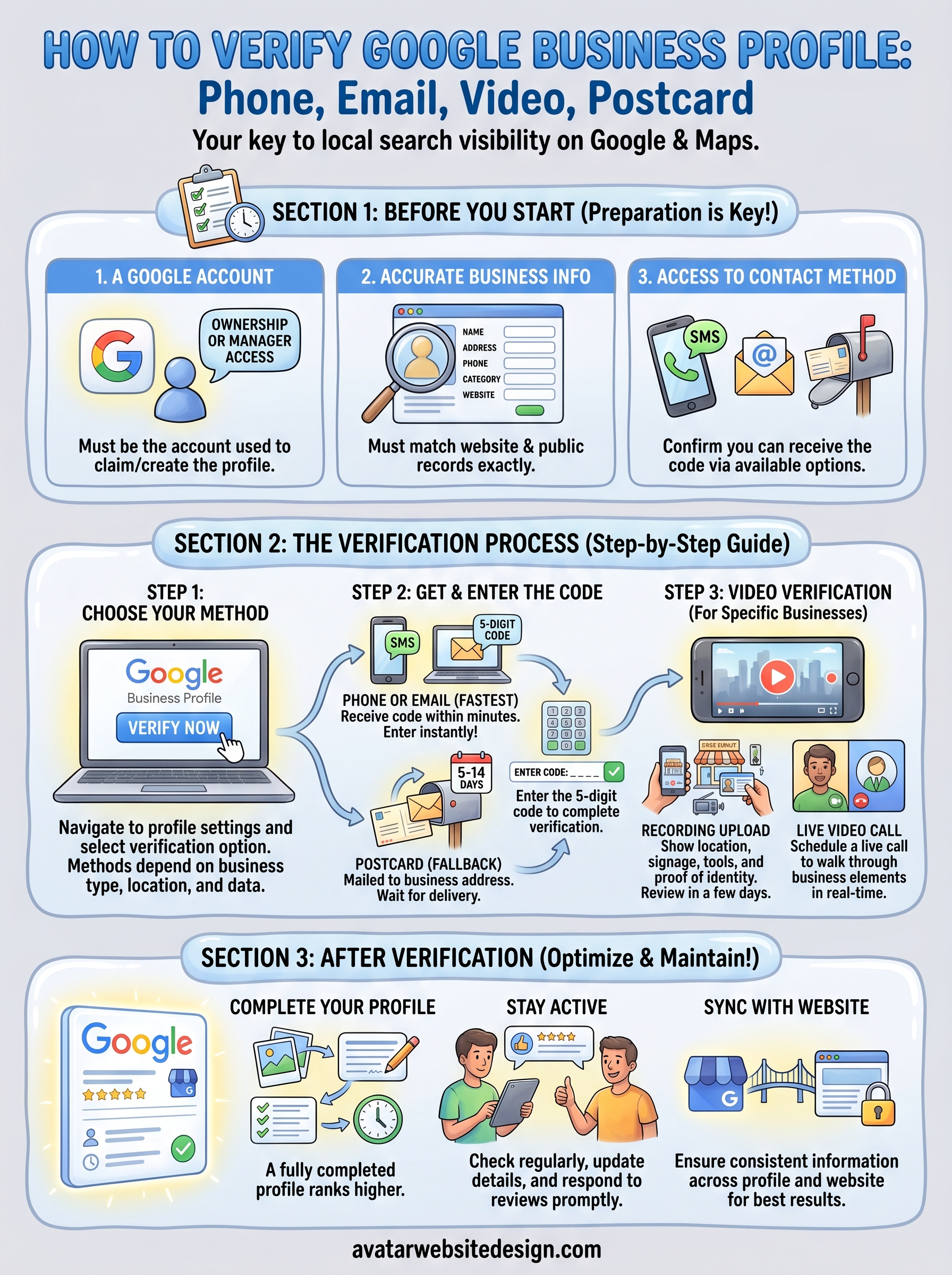 how to verify google business profile infographic