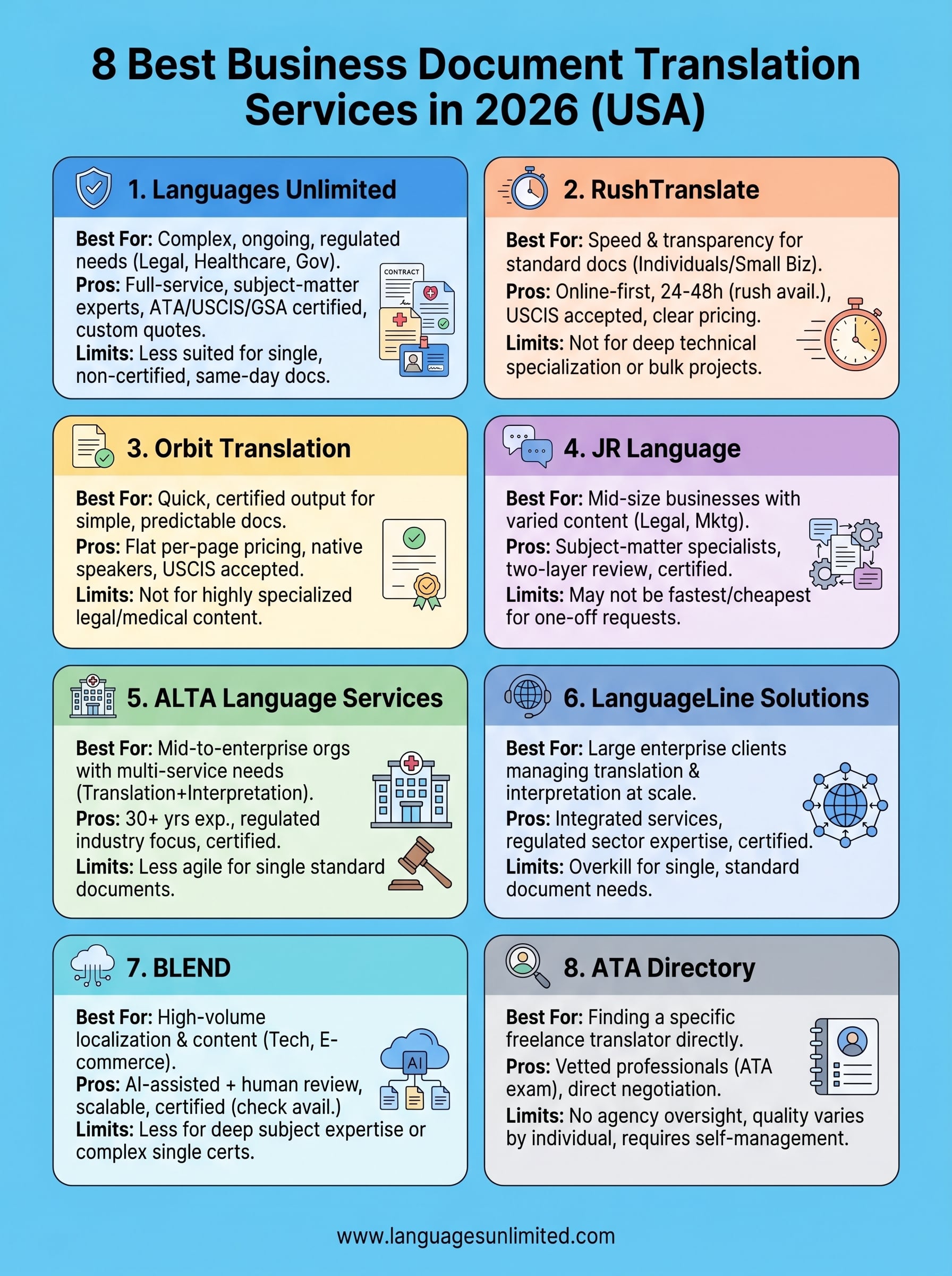 business document translation services infographic