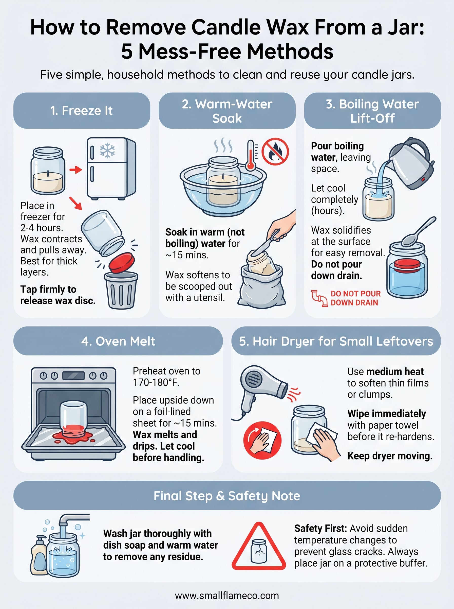 How to Remove Candle Wax From a Jar 5 MessFree Methods Small Flame — free download