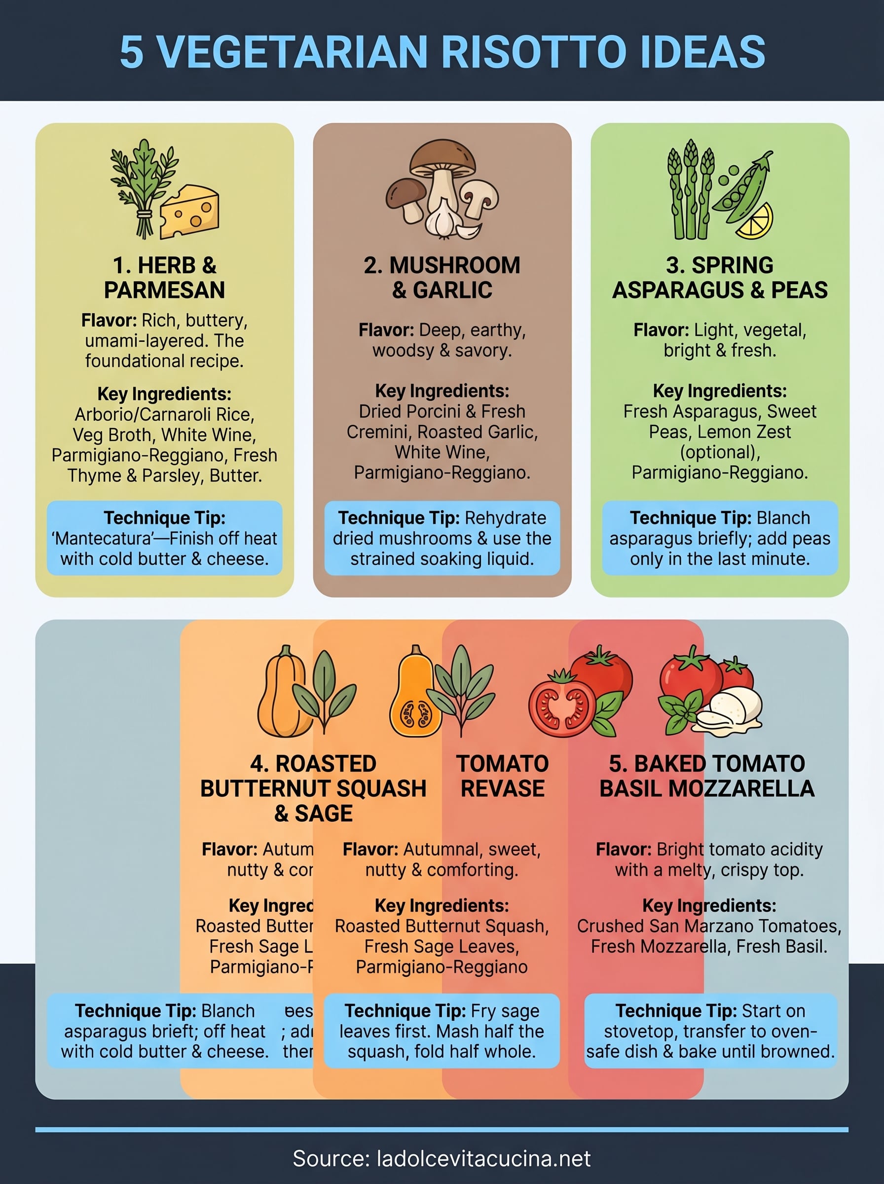 vegetarian risotto ideas infographic