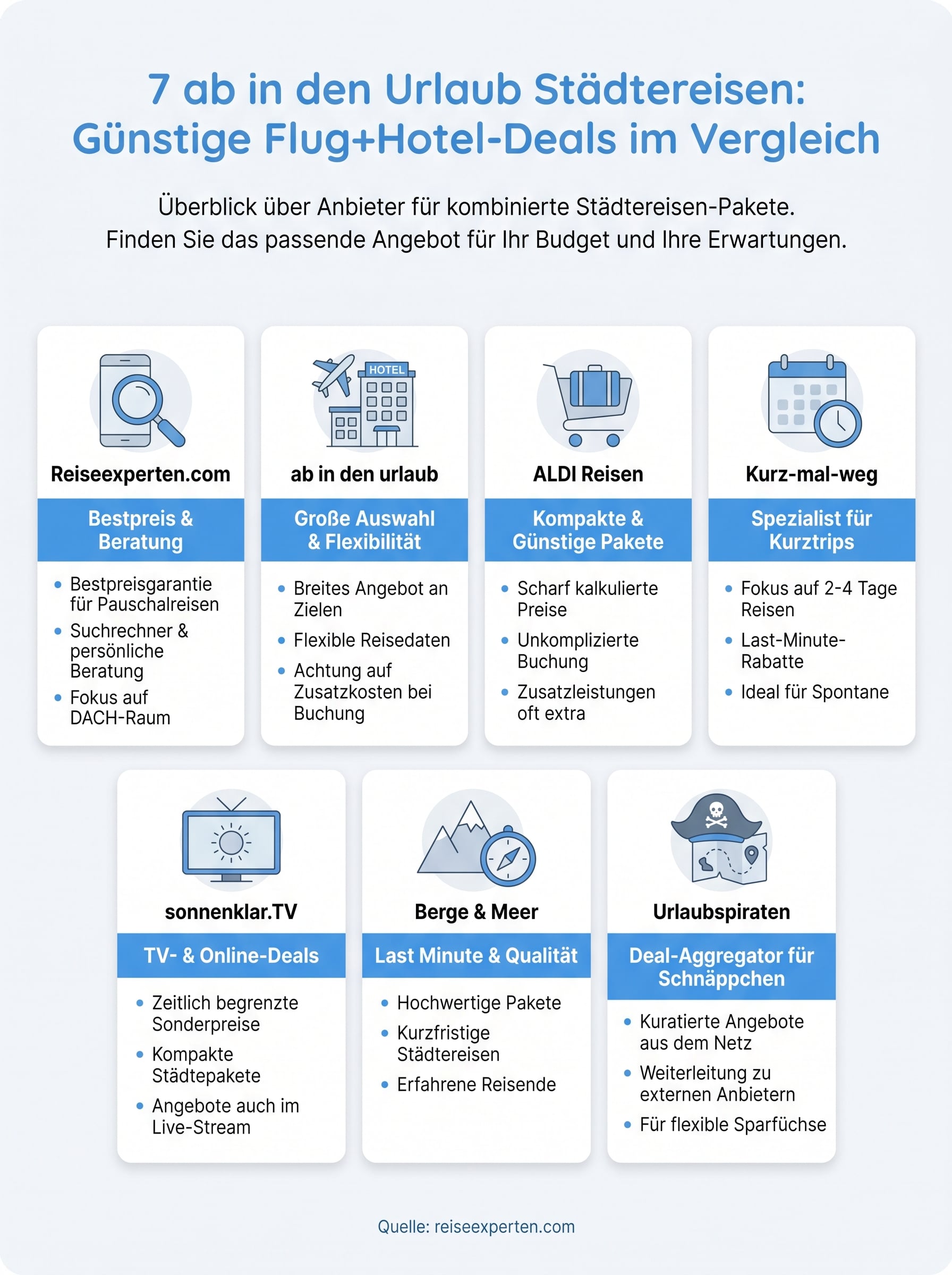 ab in den urlaub st&auml;dtereisen infographic