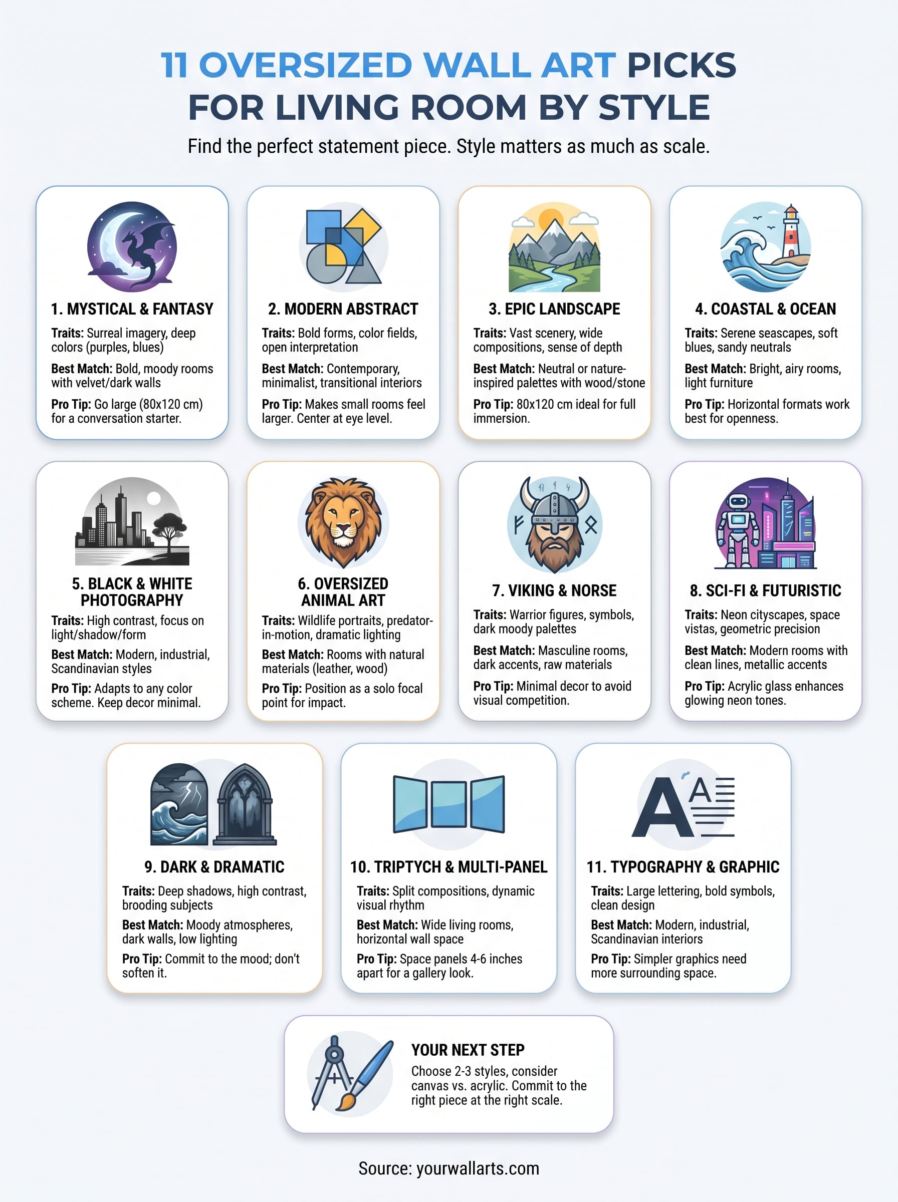 oversized wall art for living room infographic