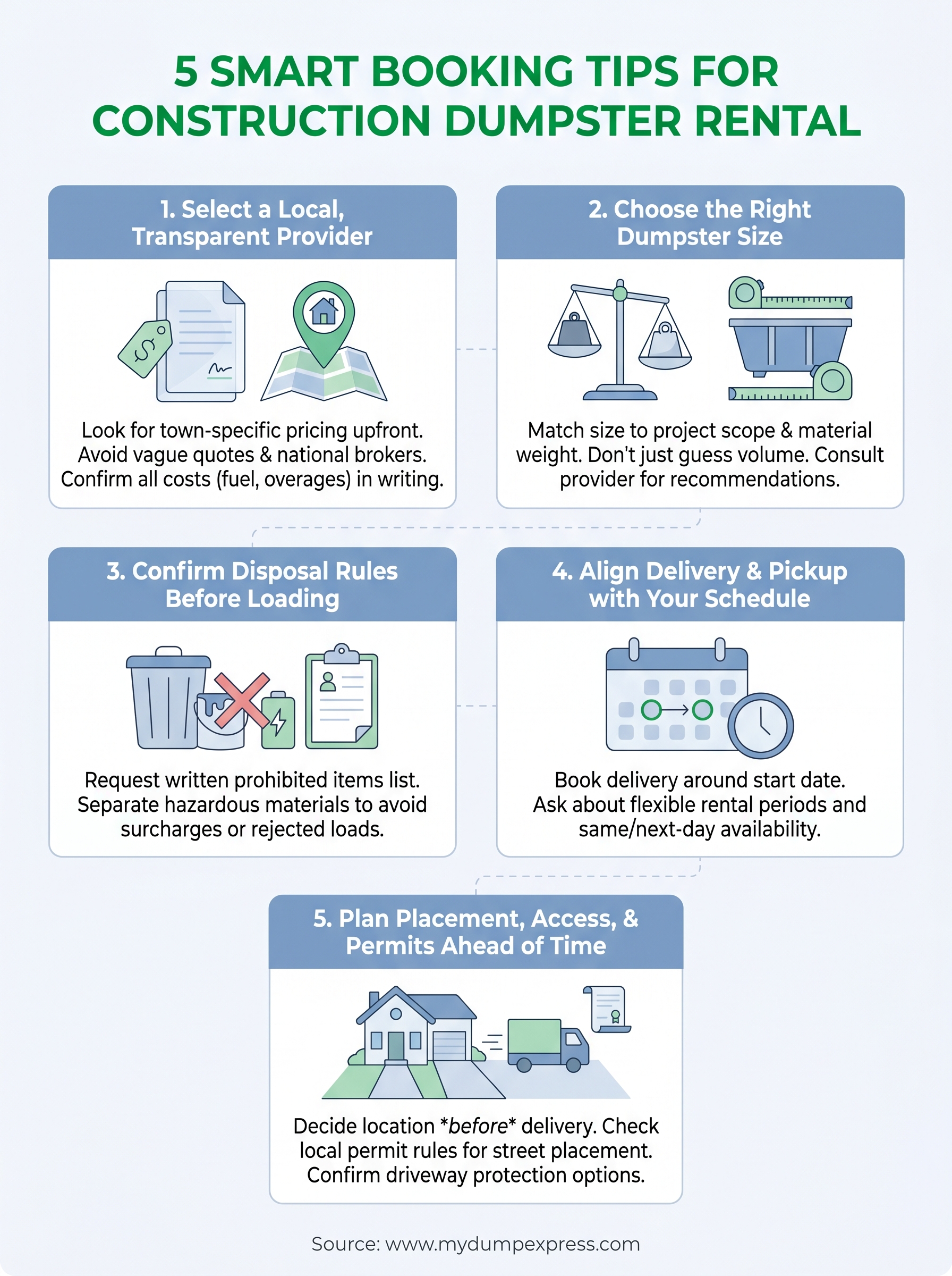 construction dumpster rental near me infographic