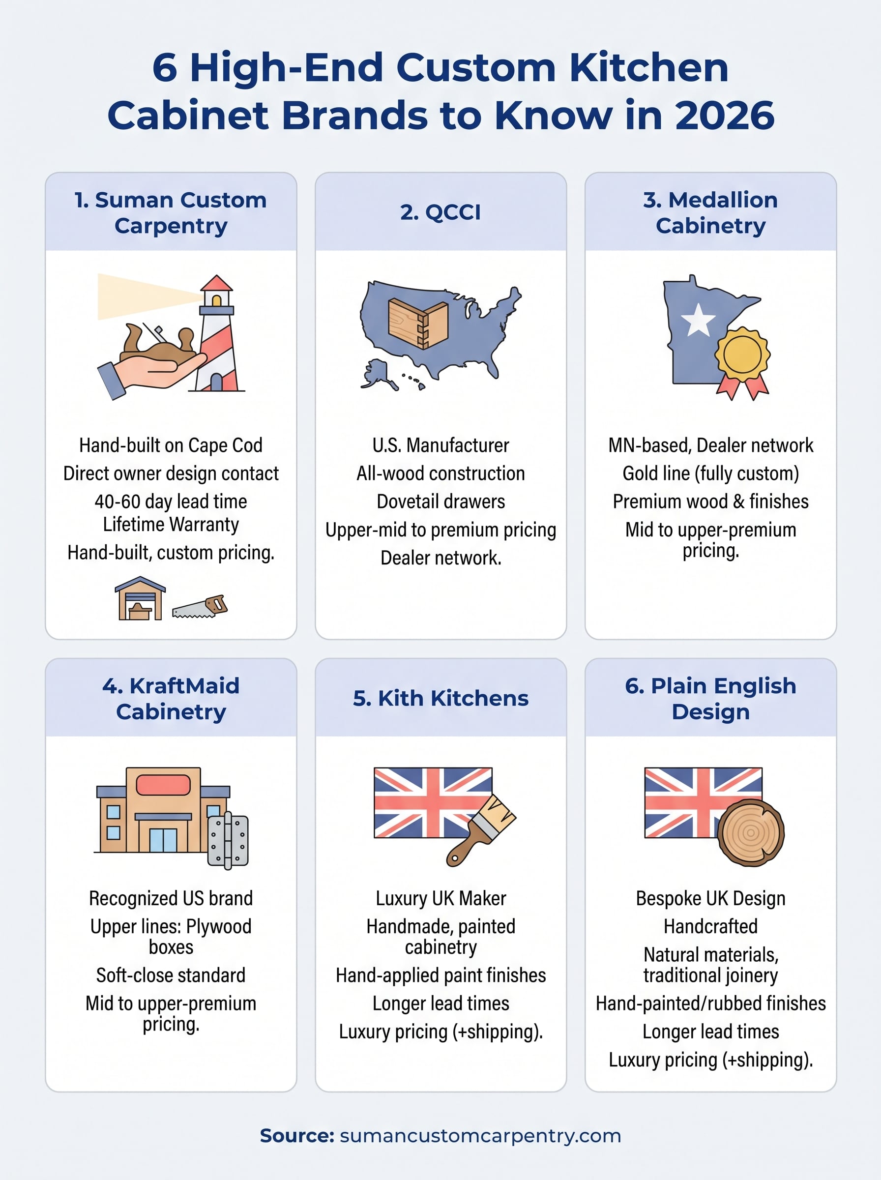 high end custom kitchen cabinets infographic