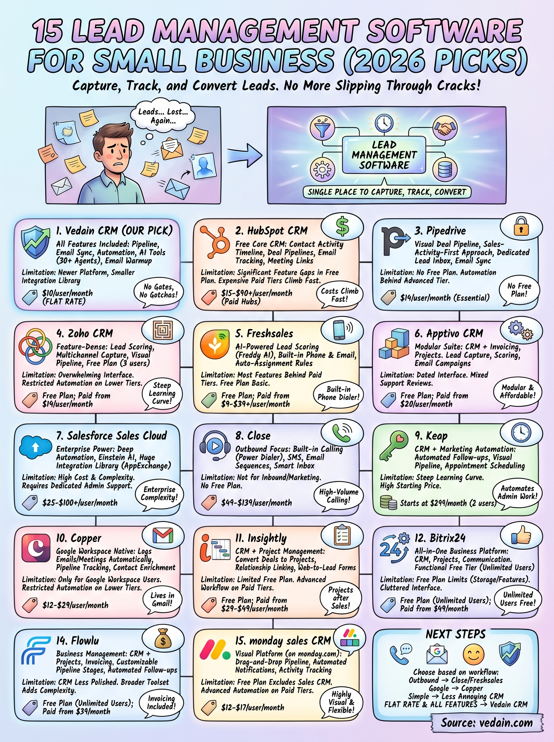 lead management software for small business infographic