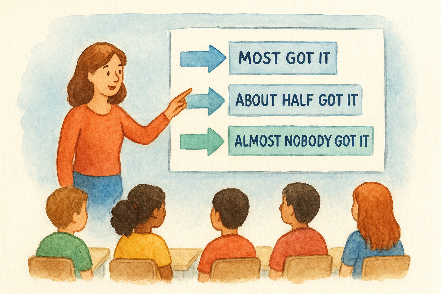 Decide what you'll do with each possible result